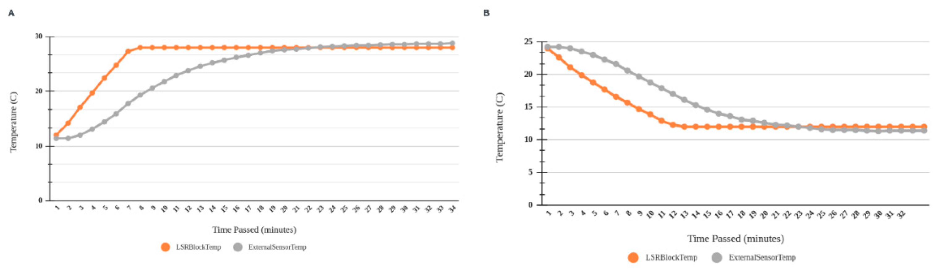 Preprints 95960 g007