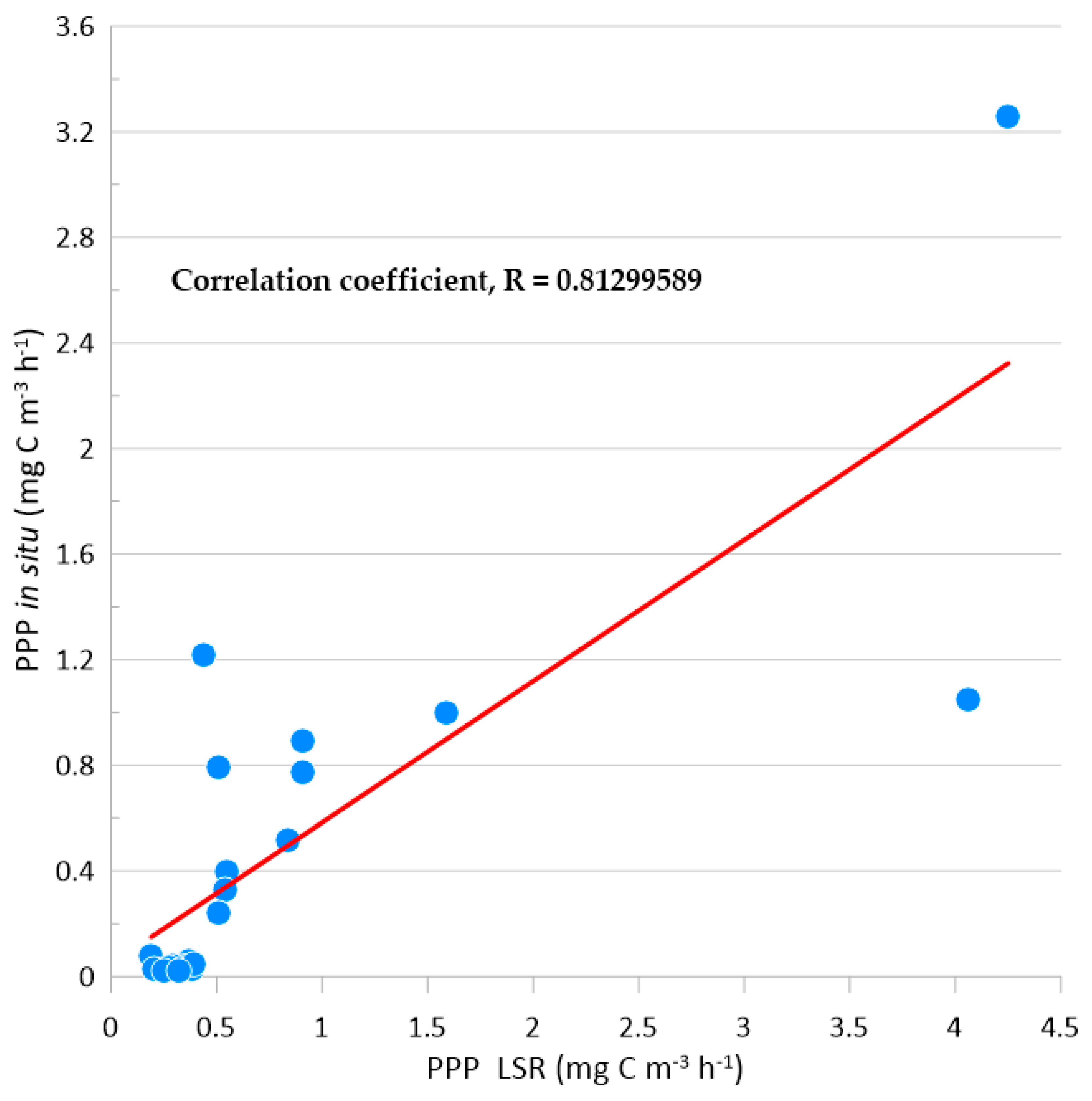 Preprints 95960 g008