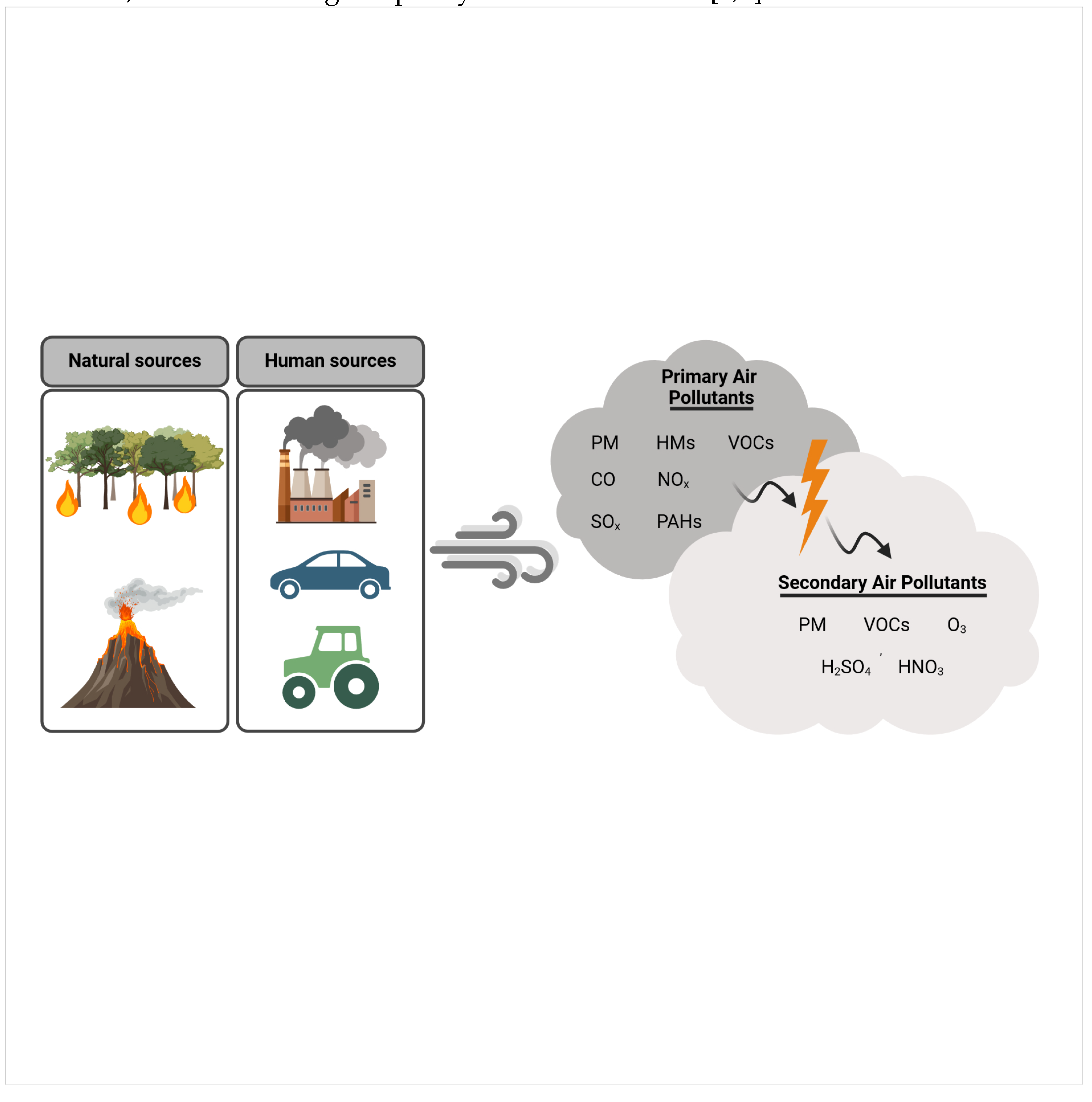 Preprints 110844 g001