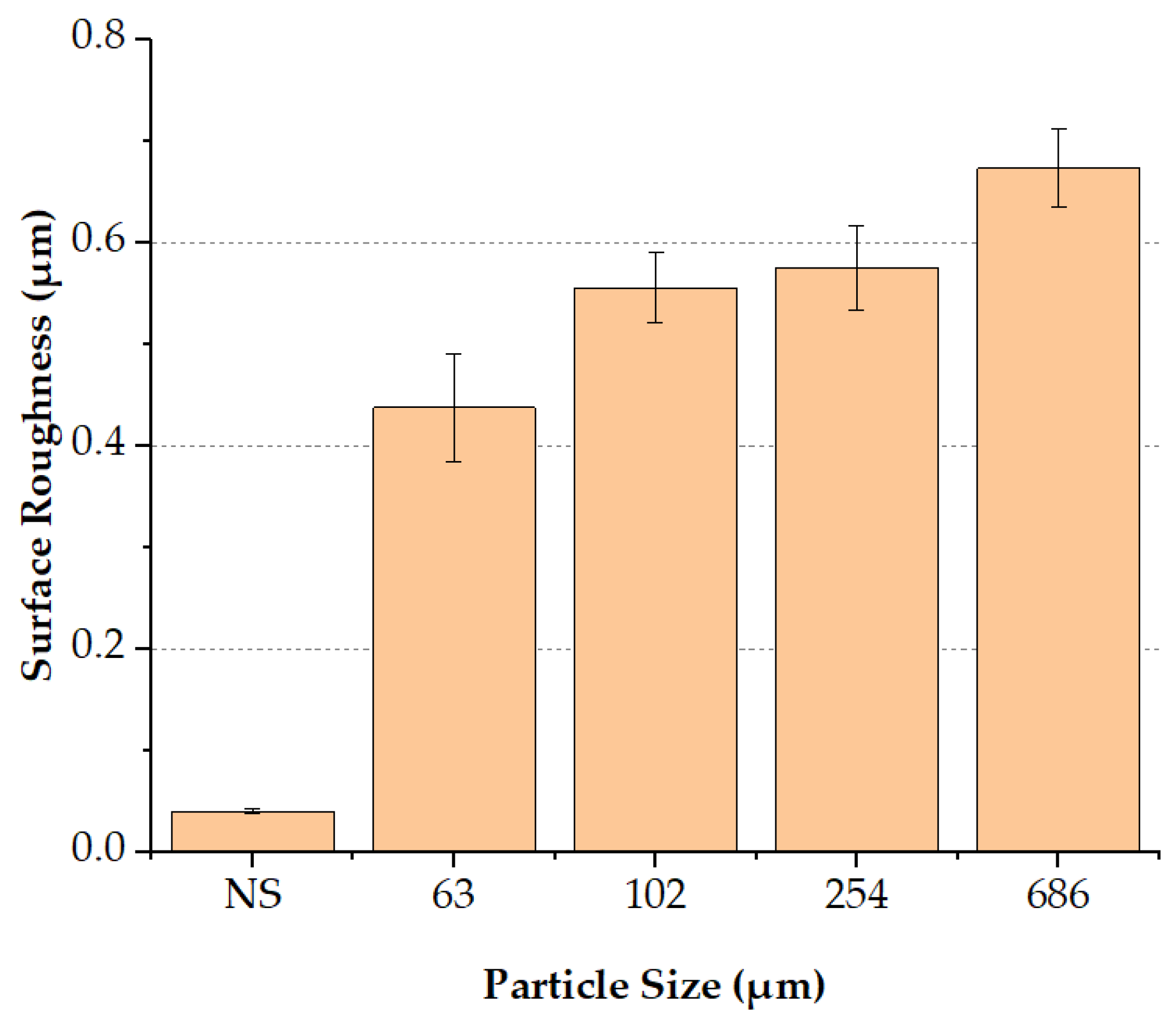 Preprints 88885 g007