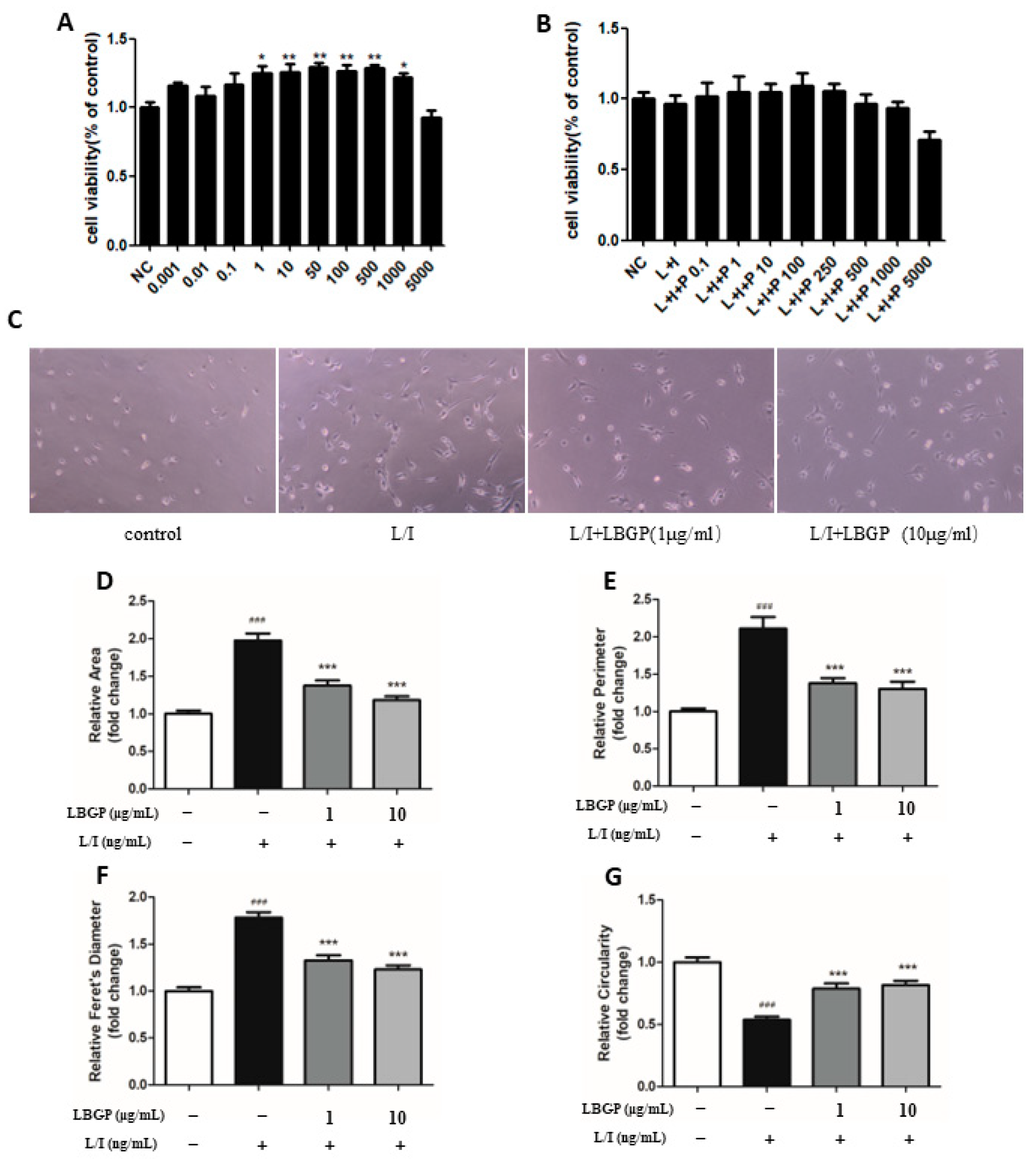 Preprints 107582 g001