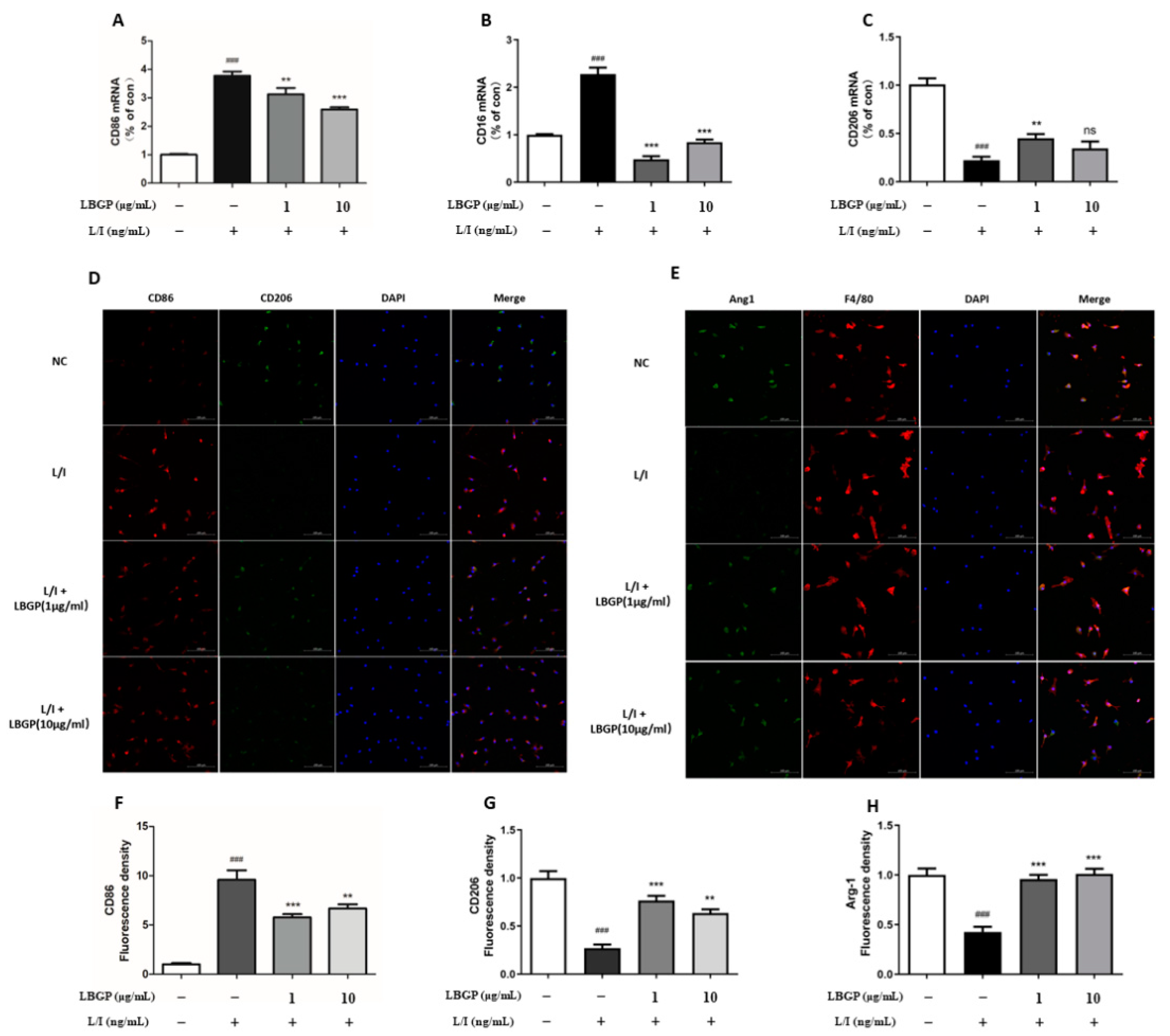 Preprints 107582 g004