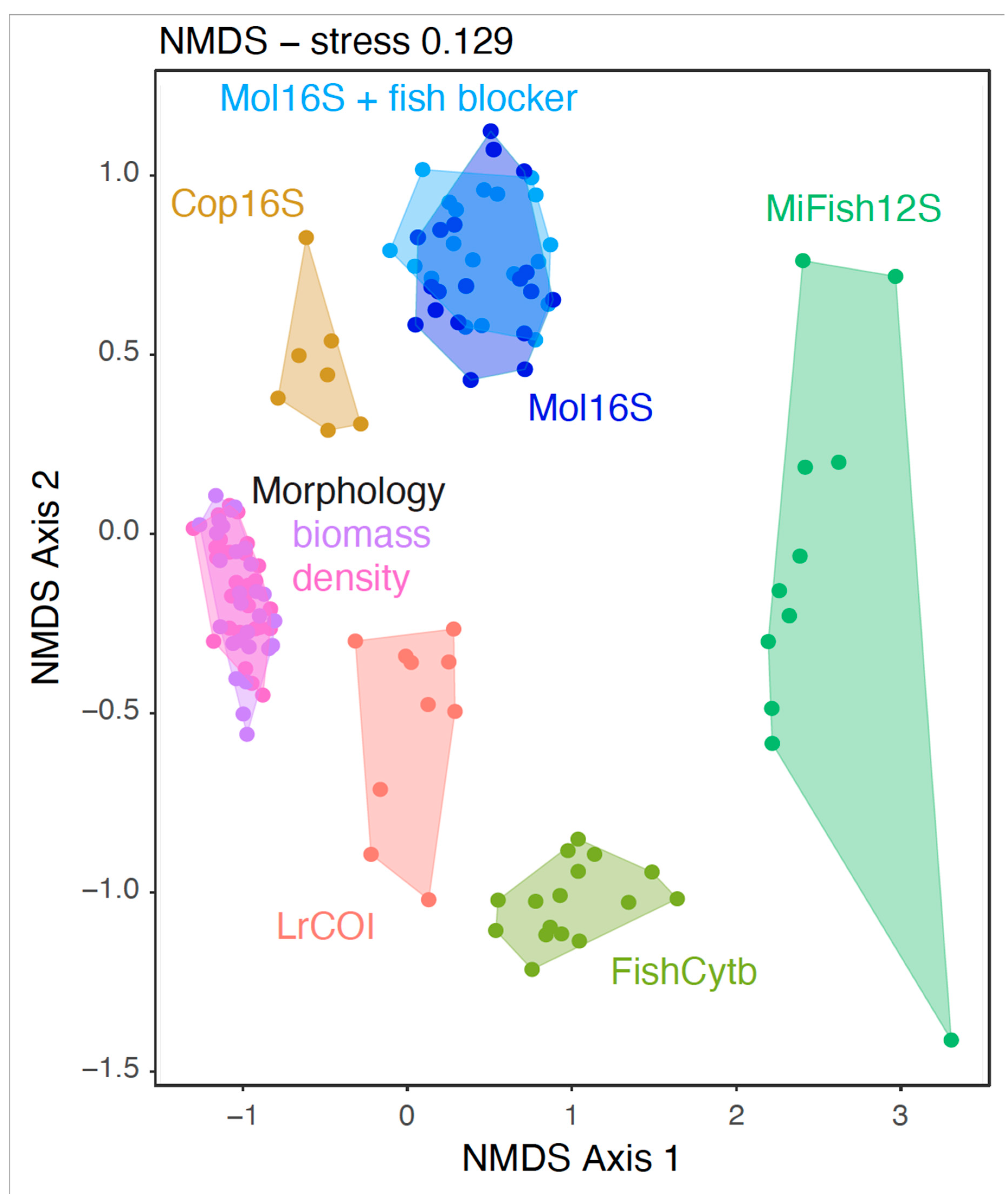 Preprints 90523 g003