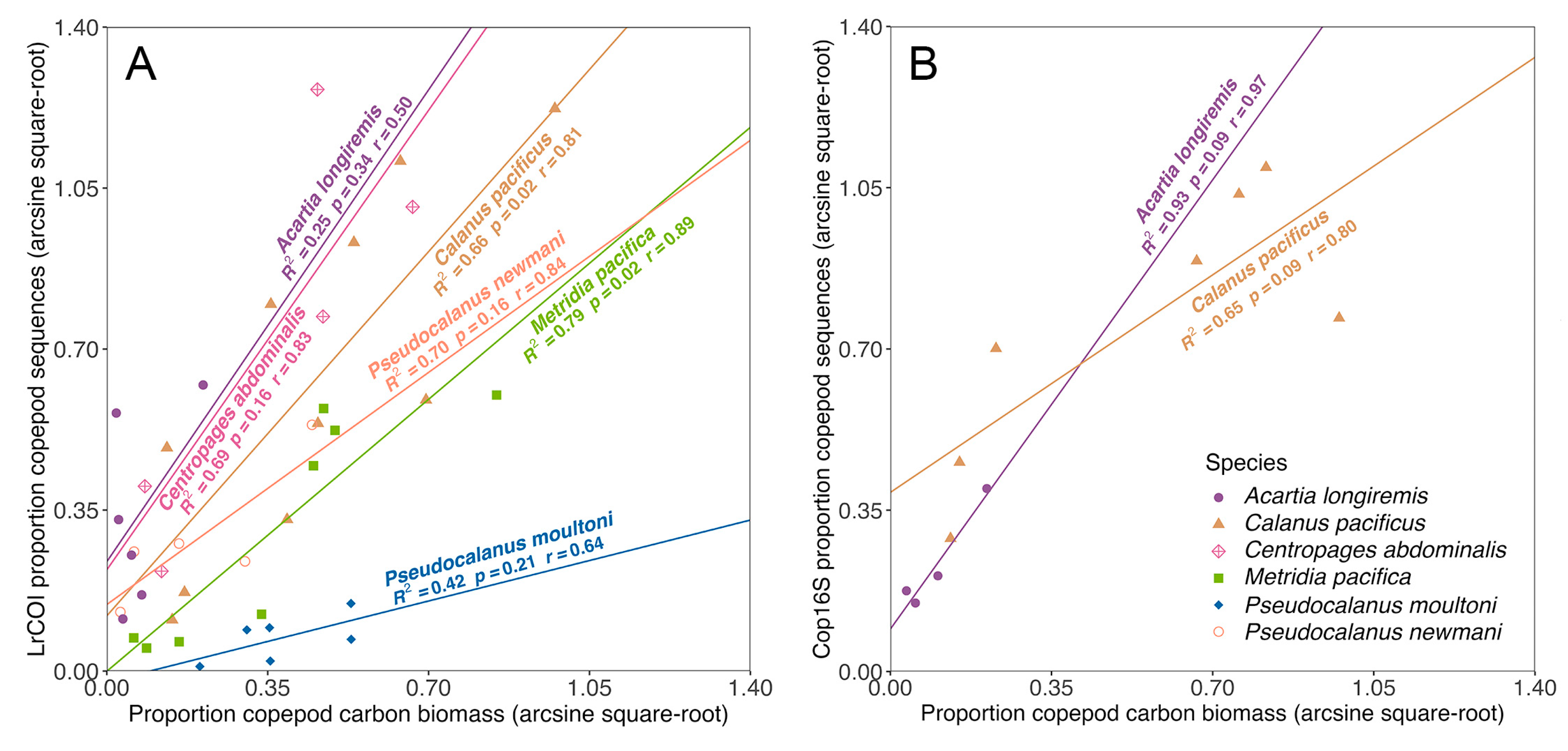 Preprints 90523 g007