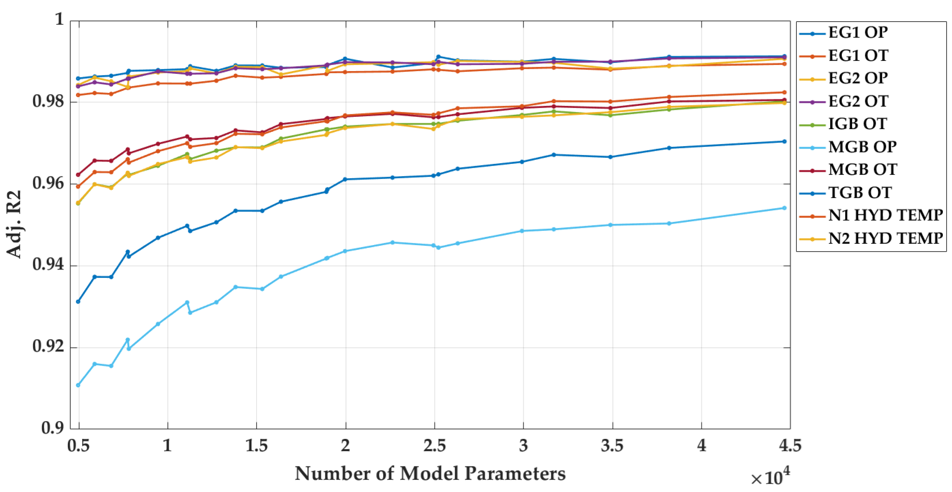 Preprints 107195 g006