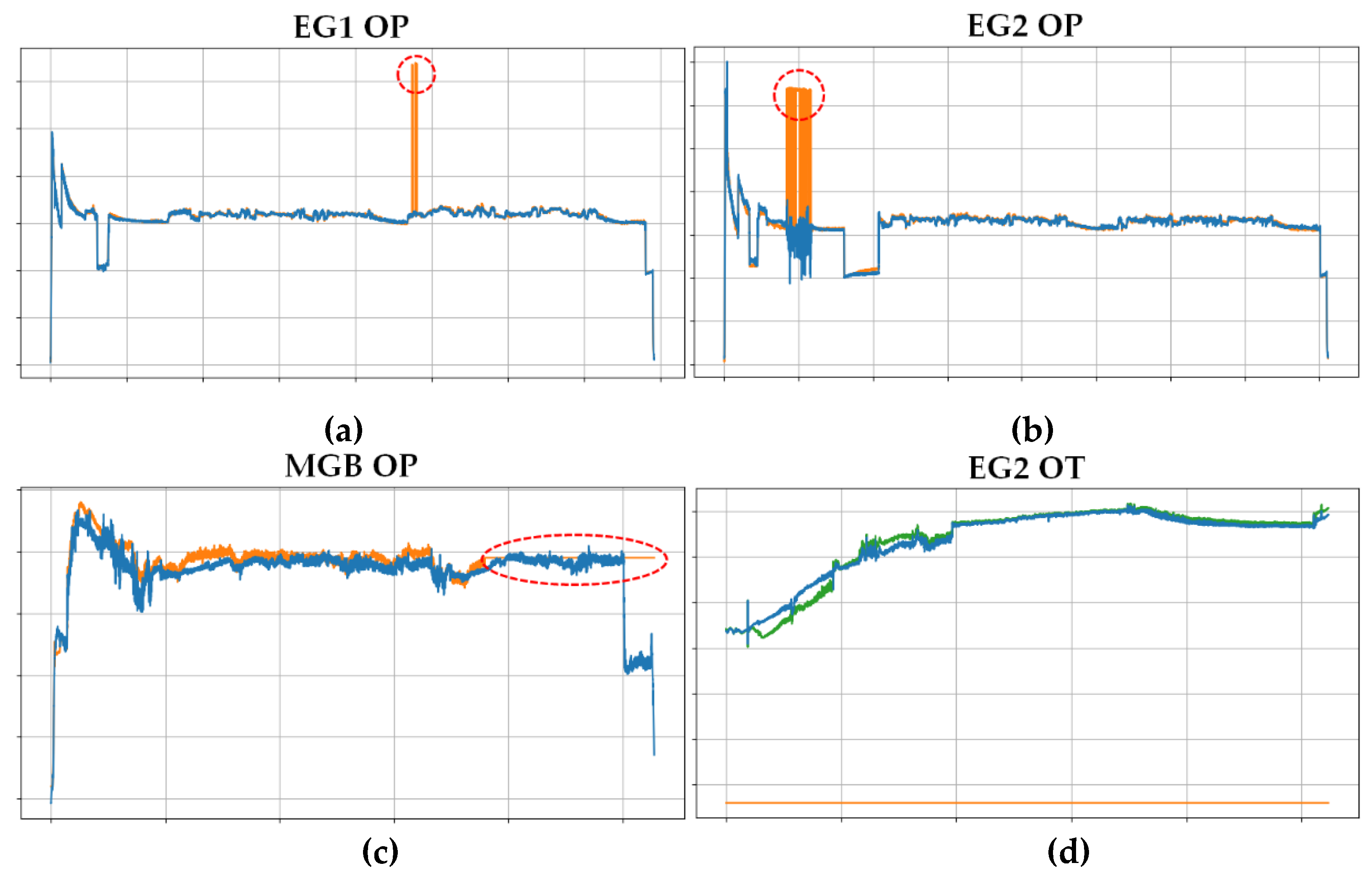 Preprints 107195 g009