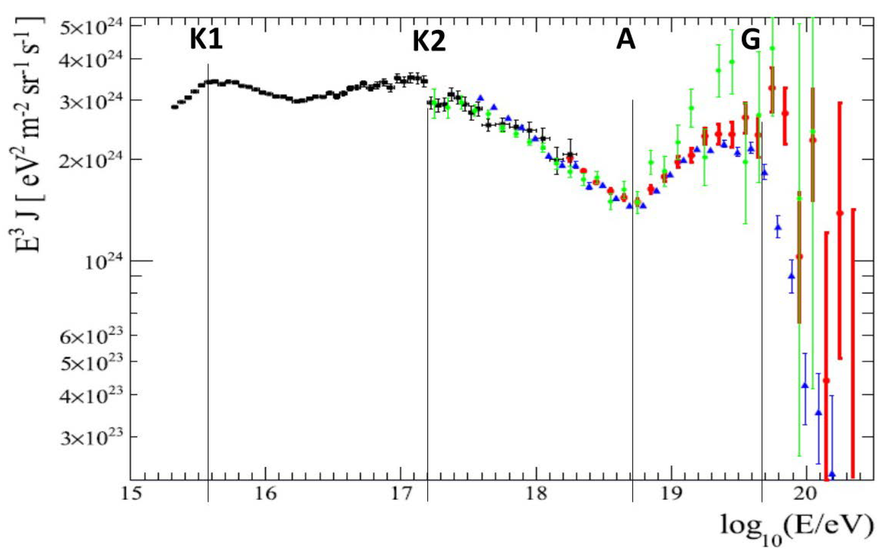 Preprints 81416 g001