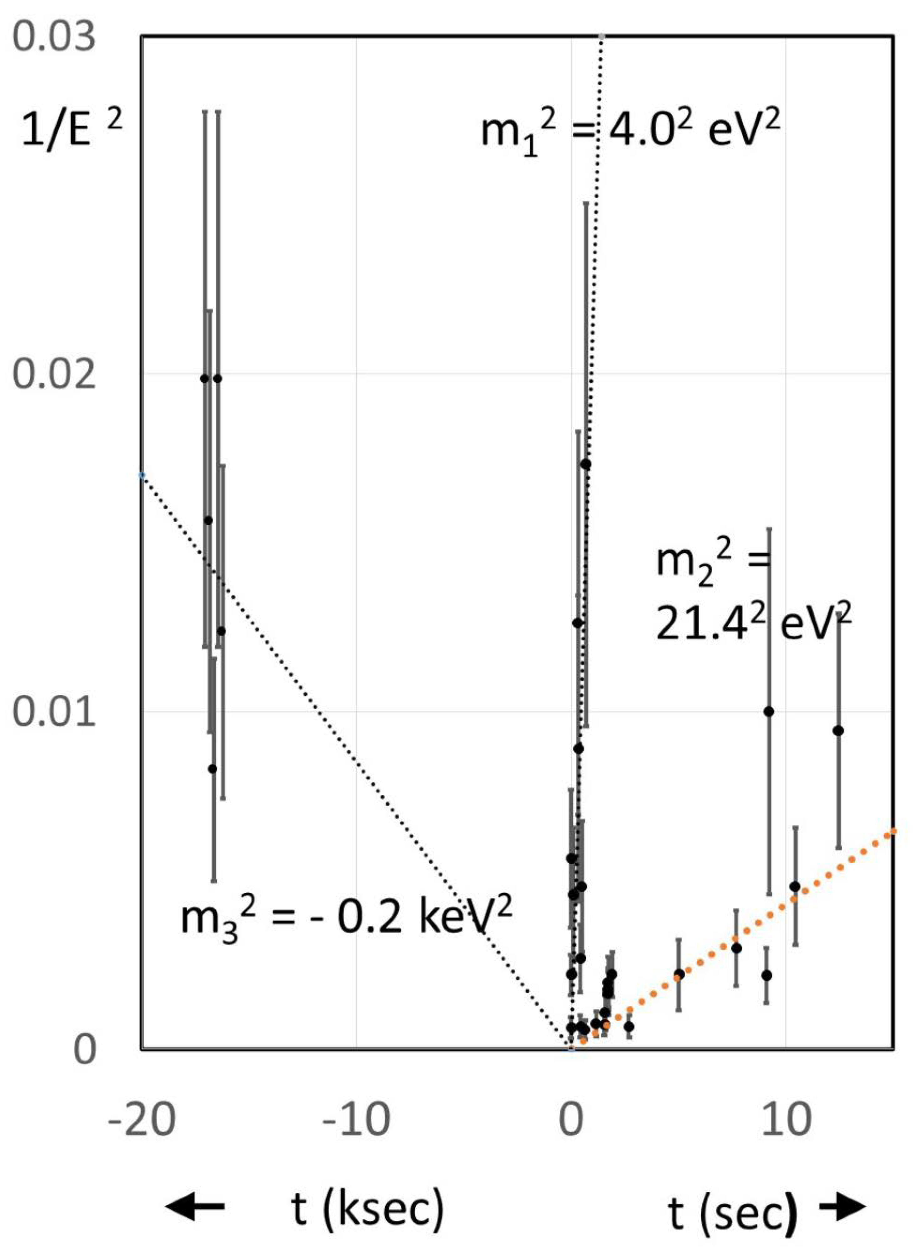 Preprints 81416 g004