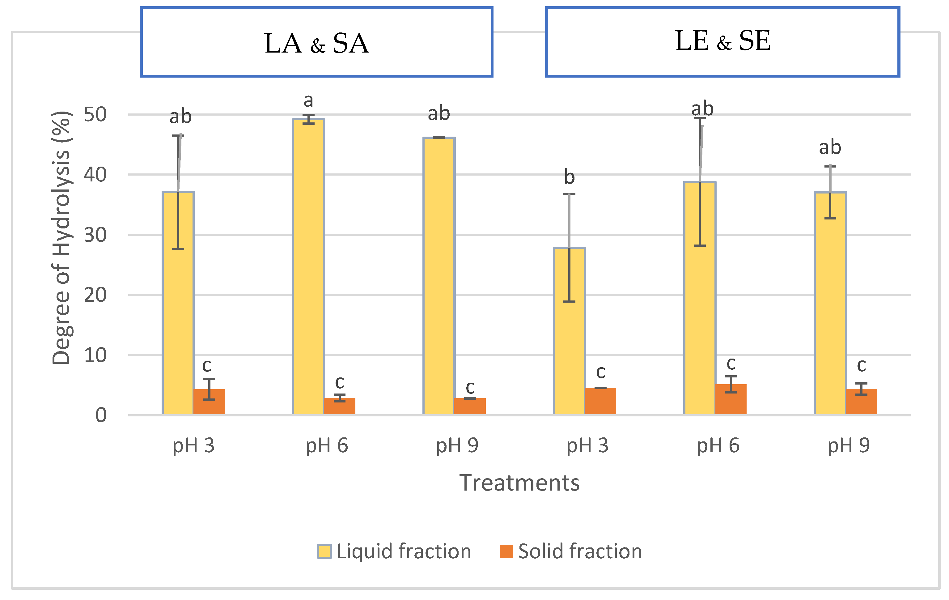 Preprints 115894 g002