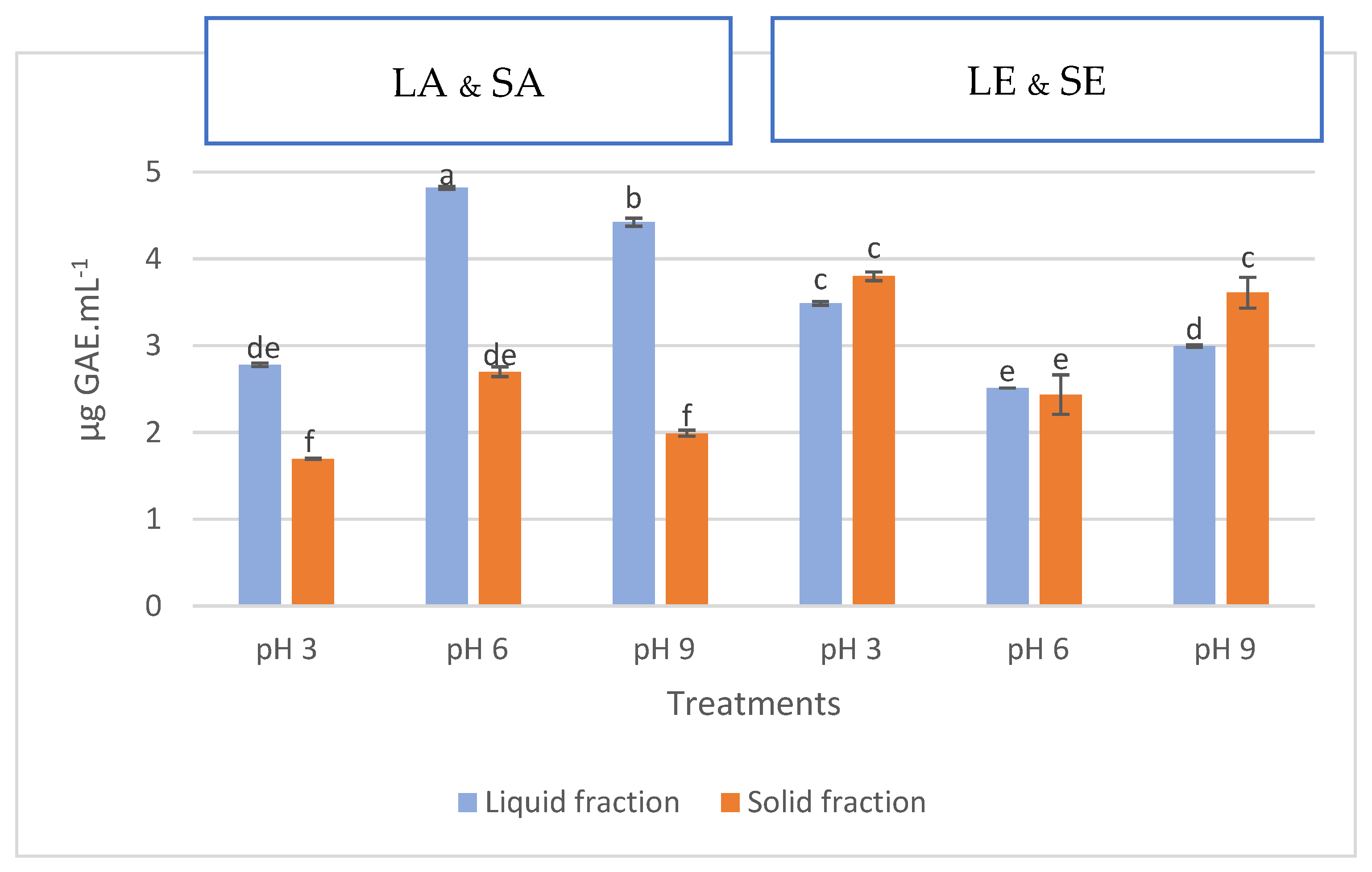 Preprints 115894 g003