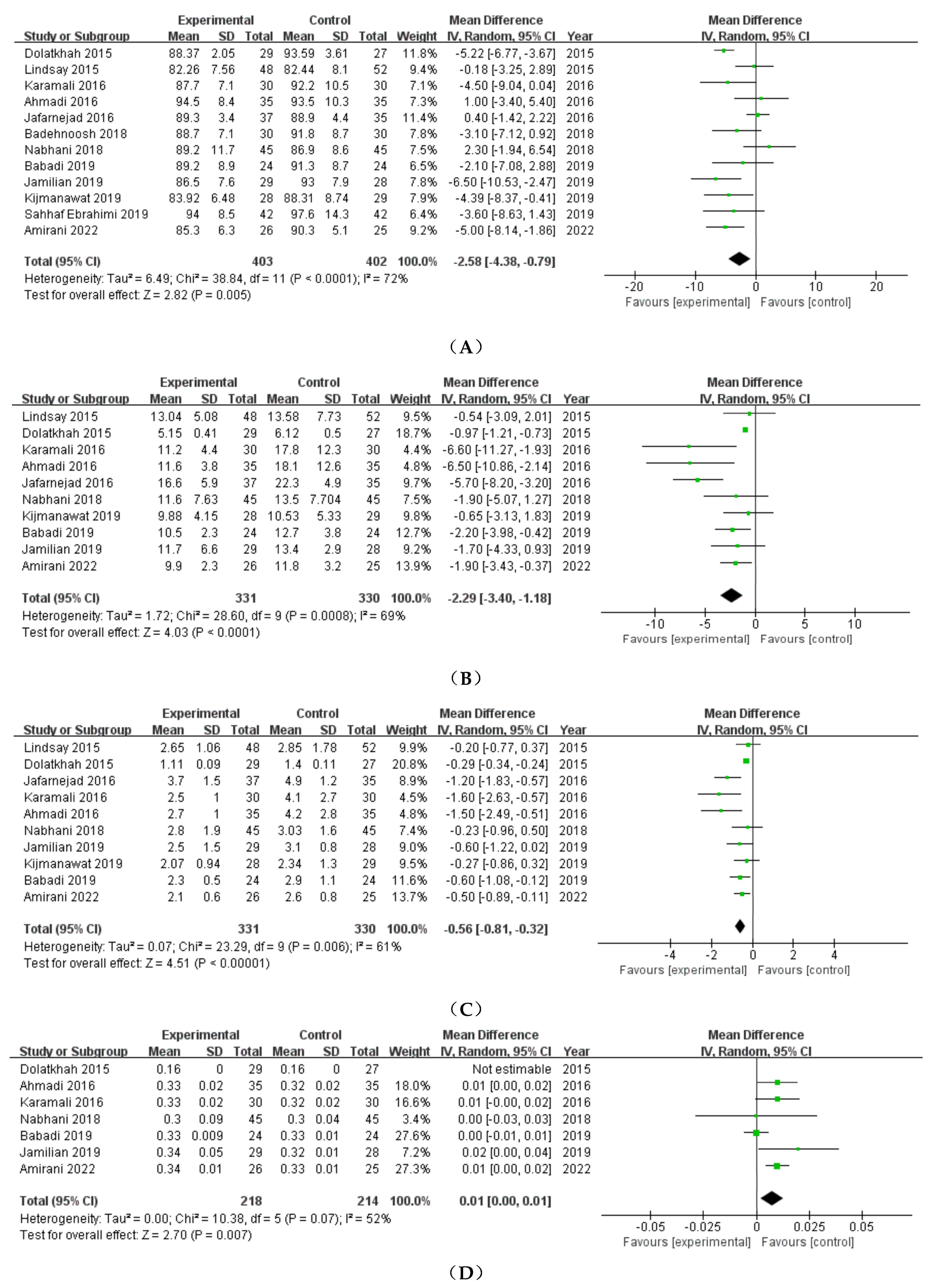 Preprints 84409 g002