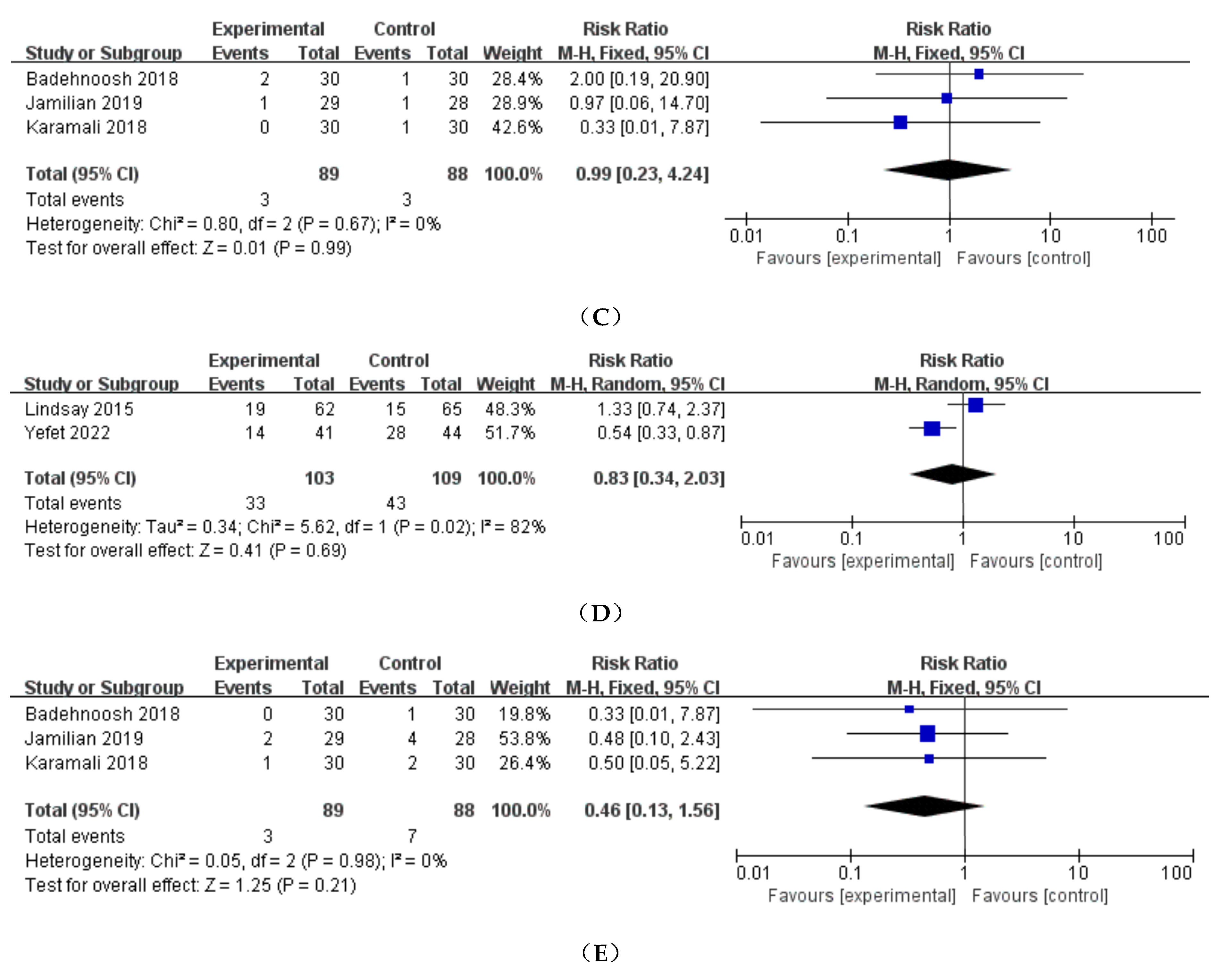 Preprints 84409 g003b