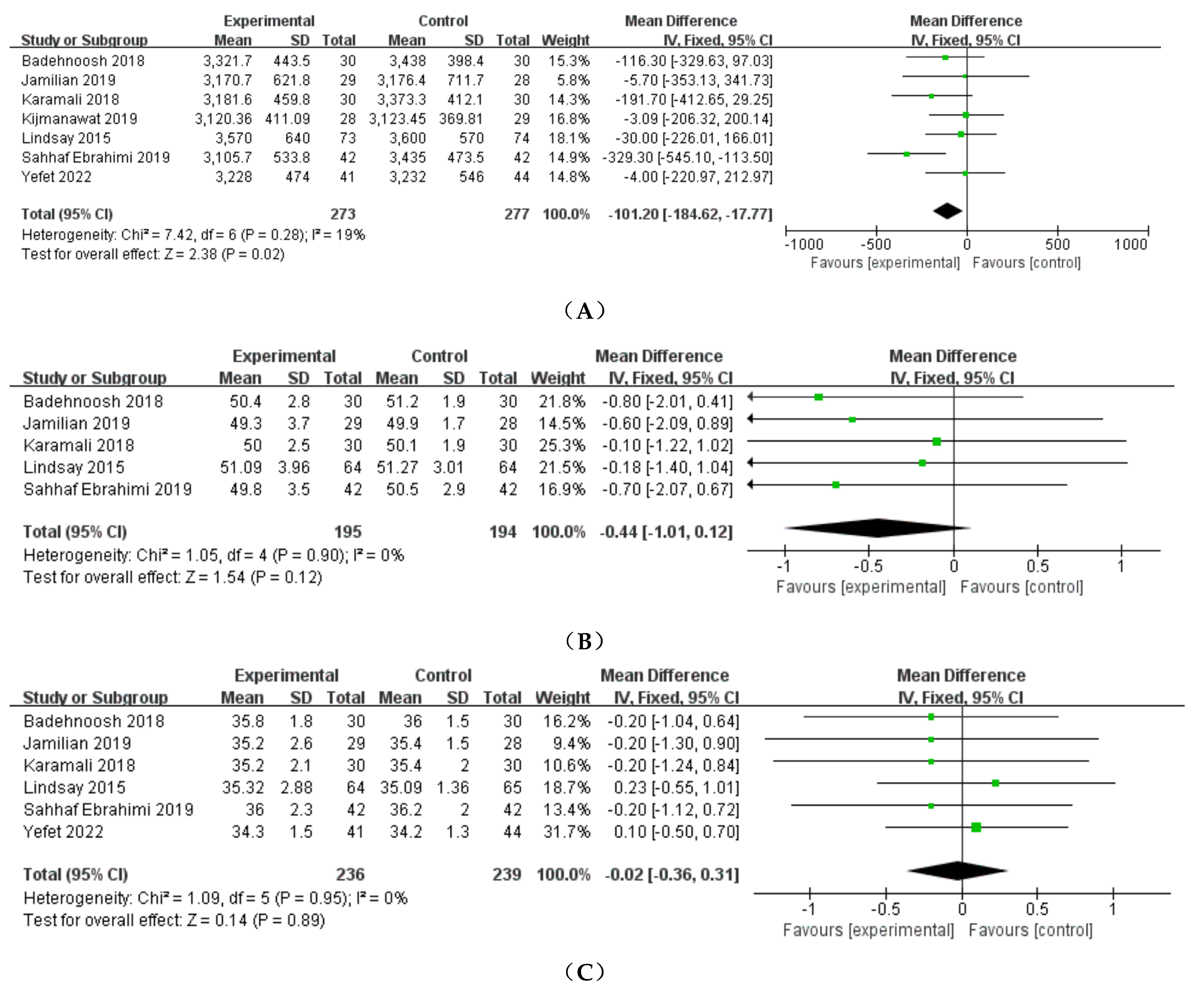 Preprints 84409 g004a