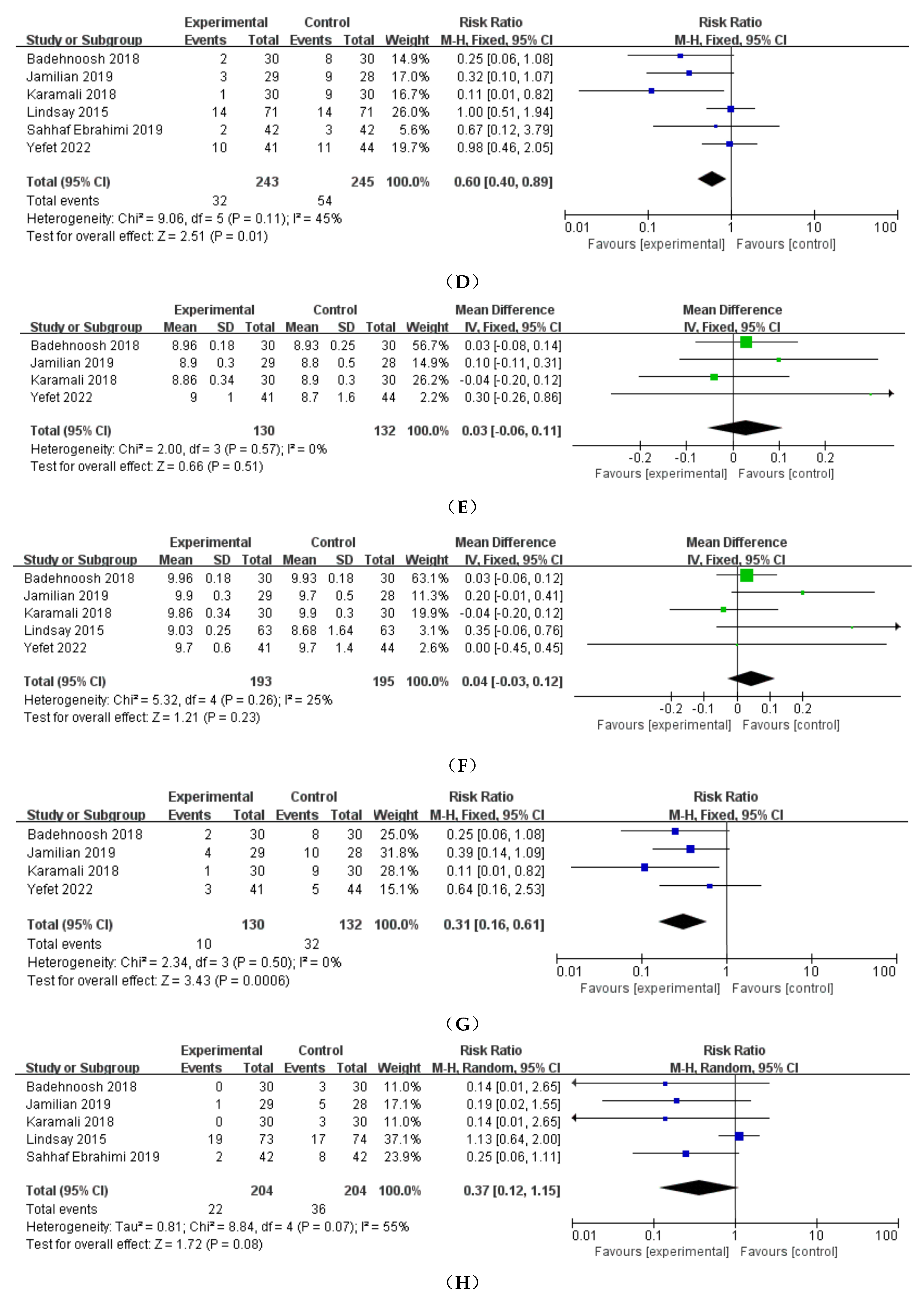 Preprints 84409 g004b