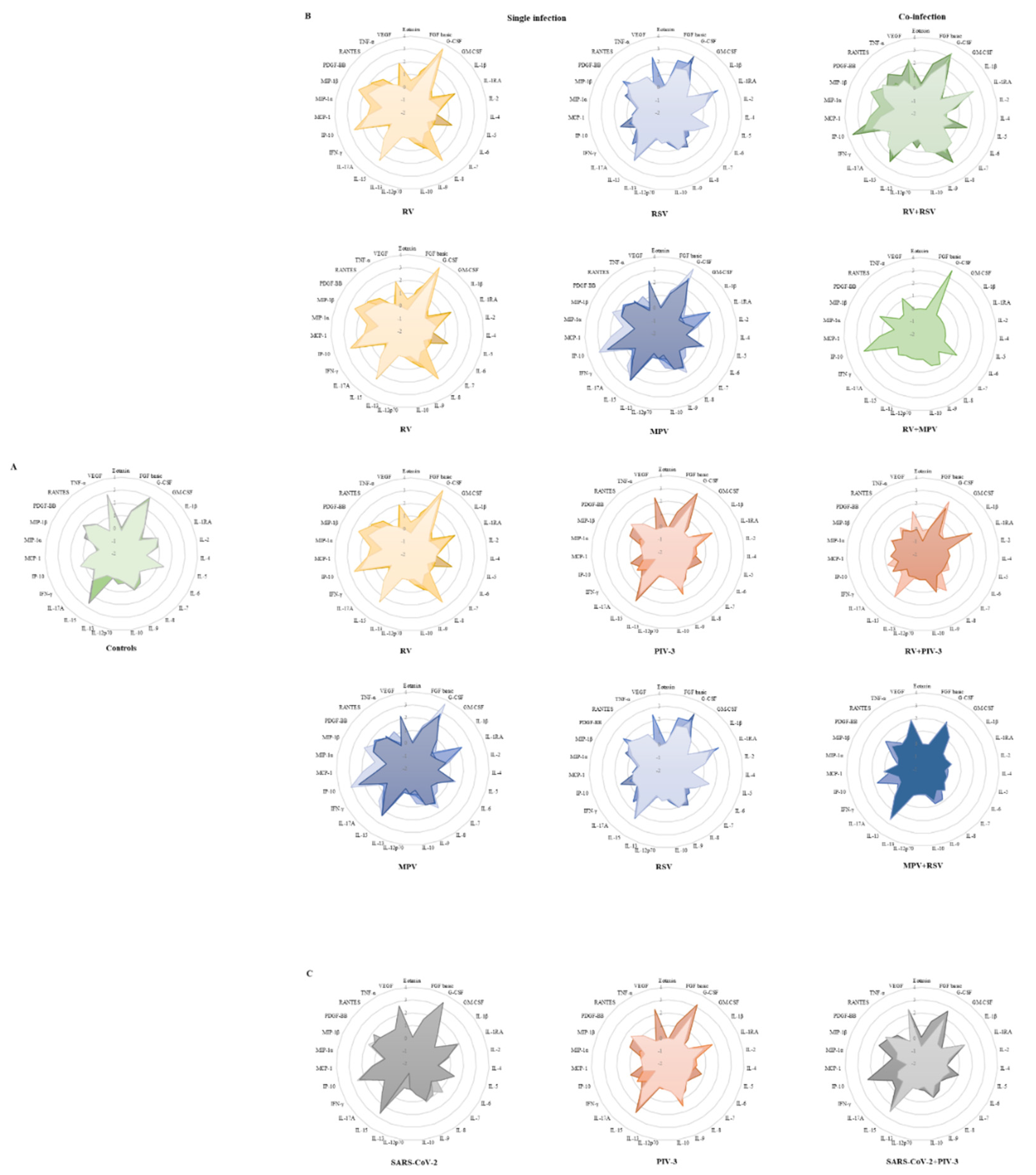 Preprints 93016 g002