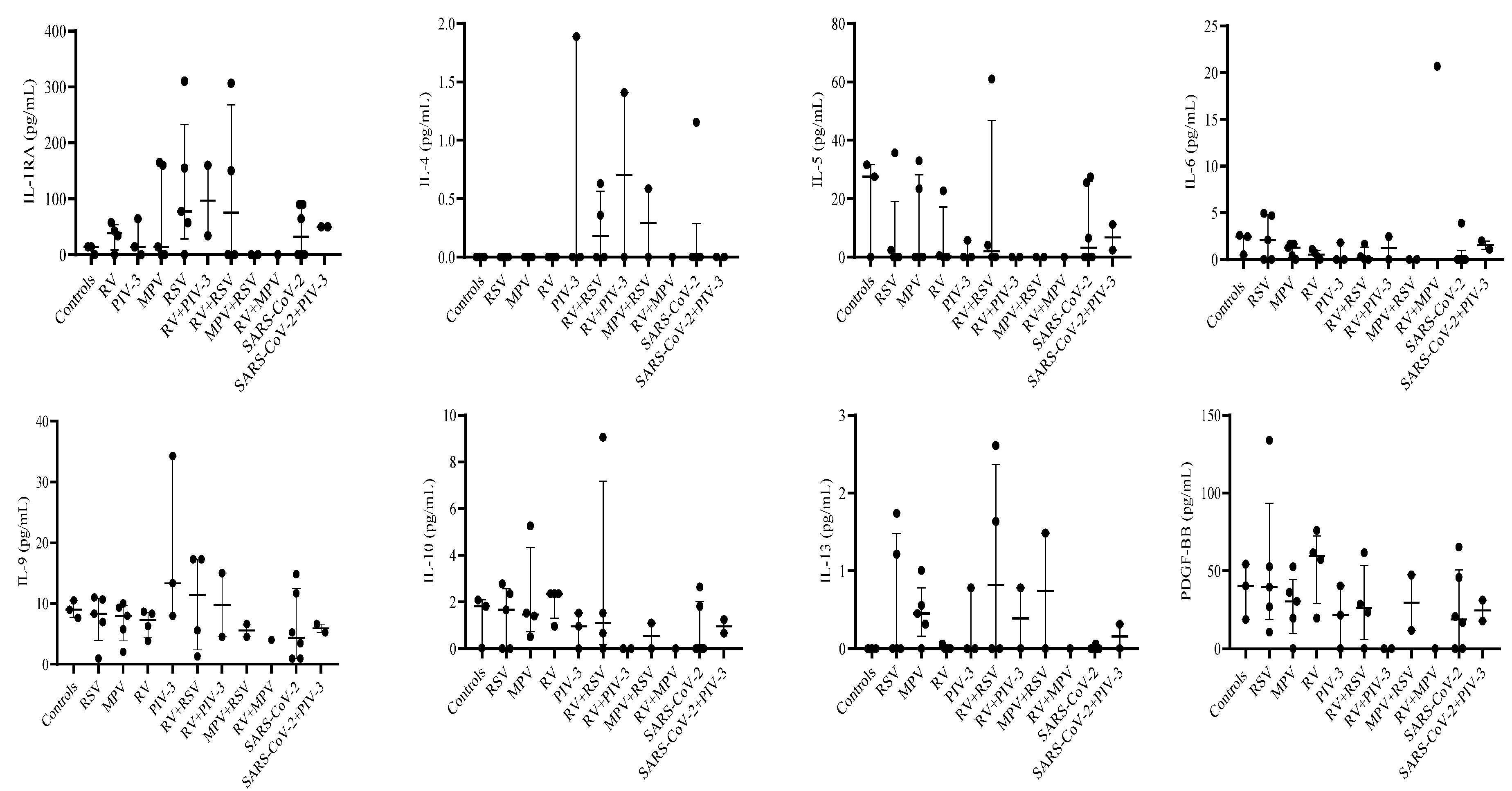 Preprints 93016 g004