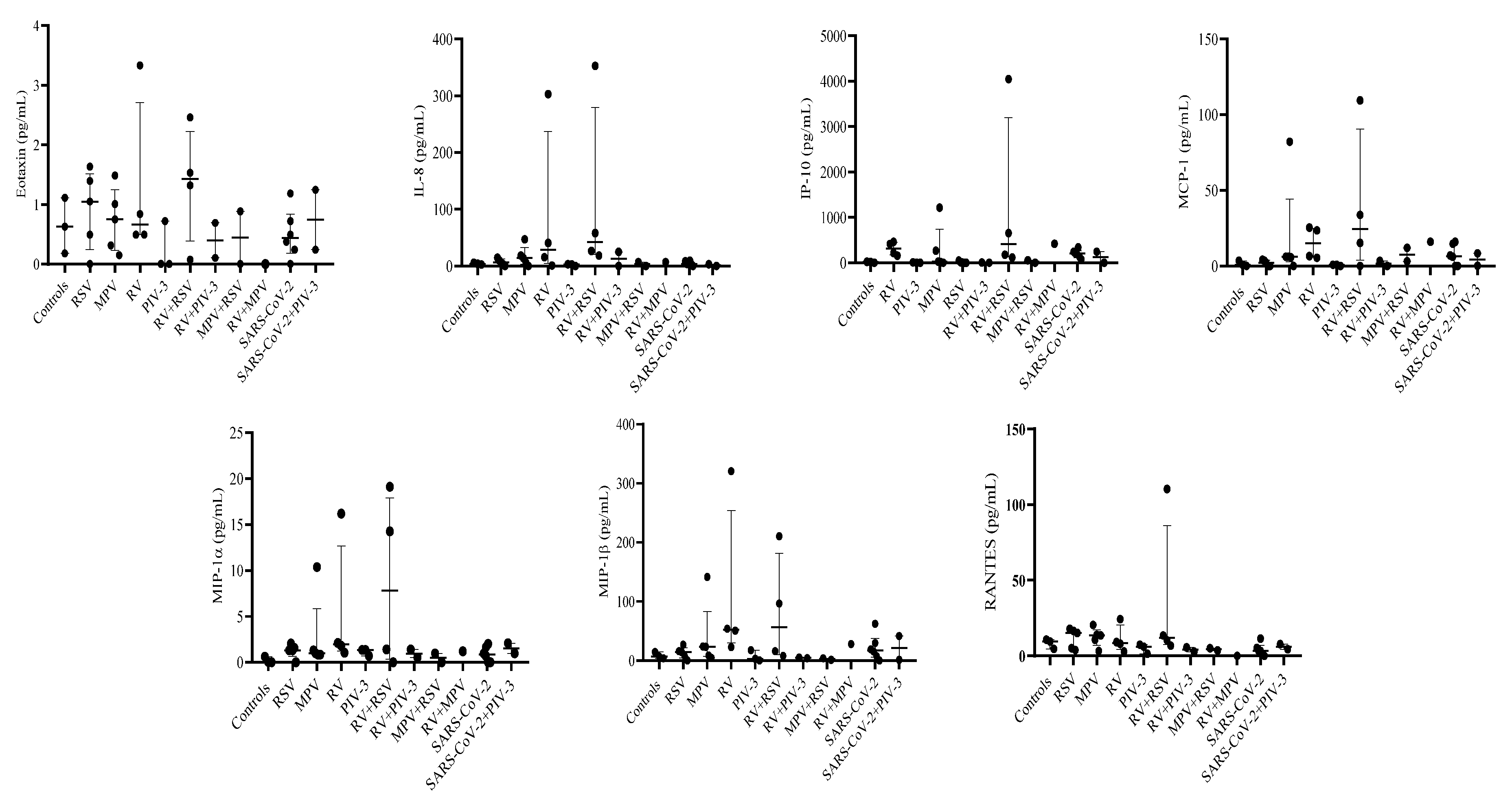 Preprints 93016 g005