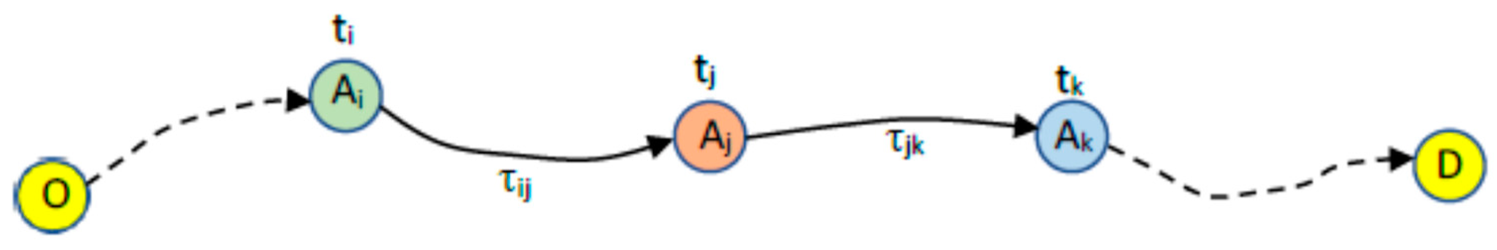 Preprints 82138 g001