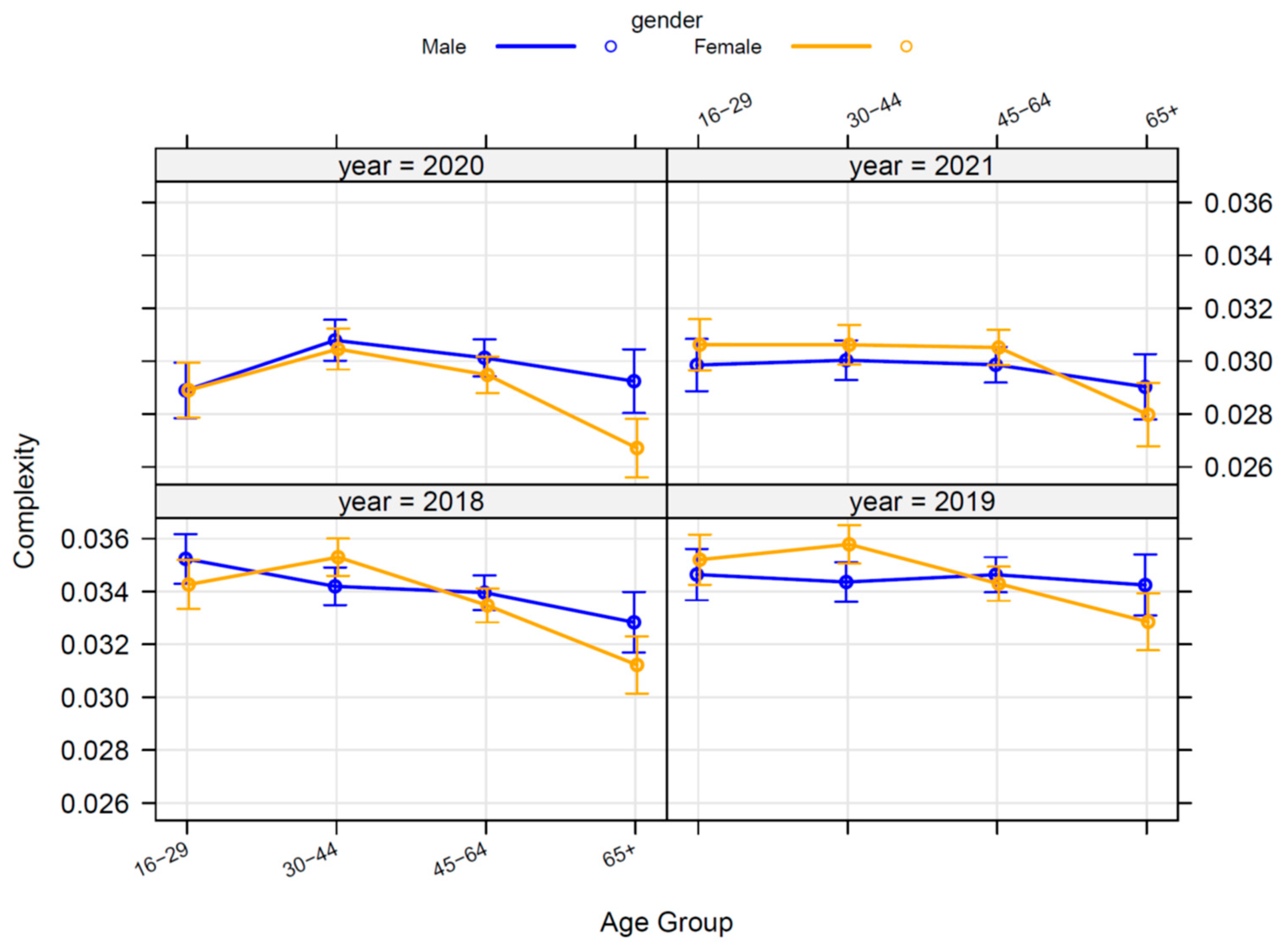 Preprints 82138 g008