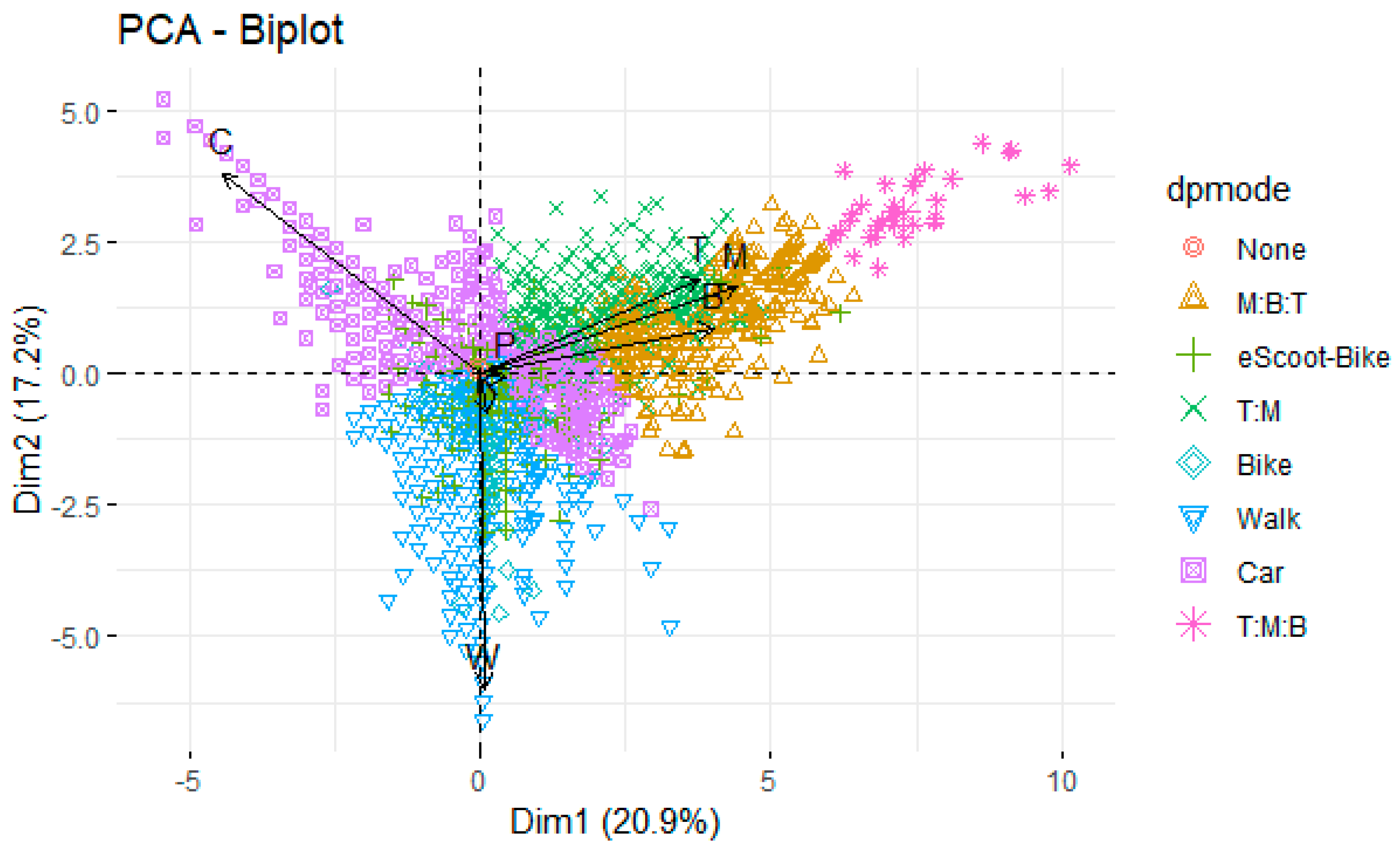 Preprints 82138 g010