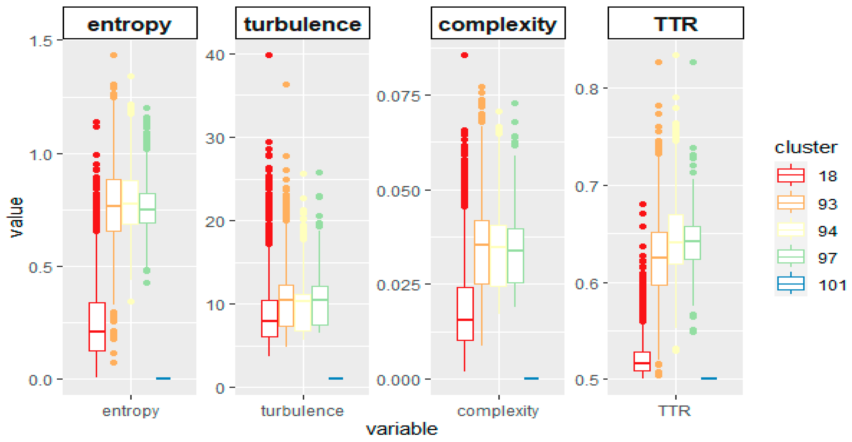 Preprints 82138 g011