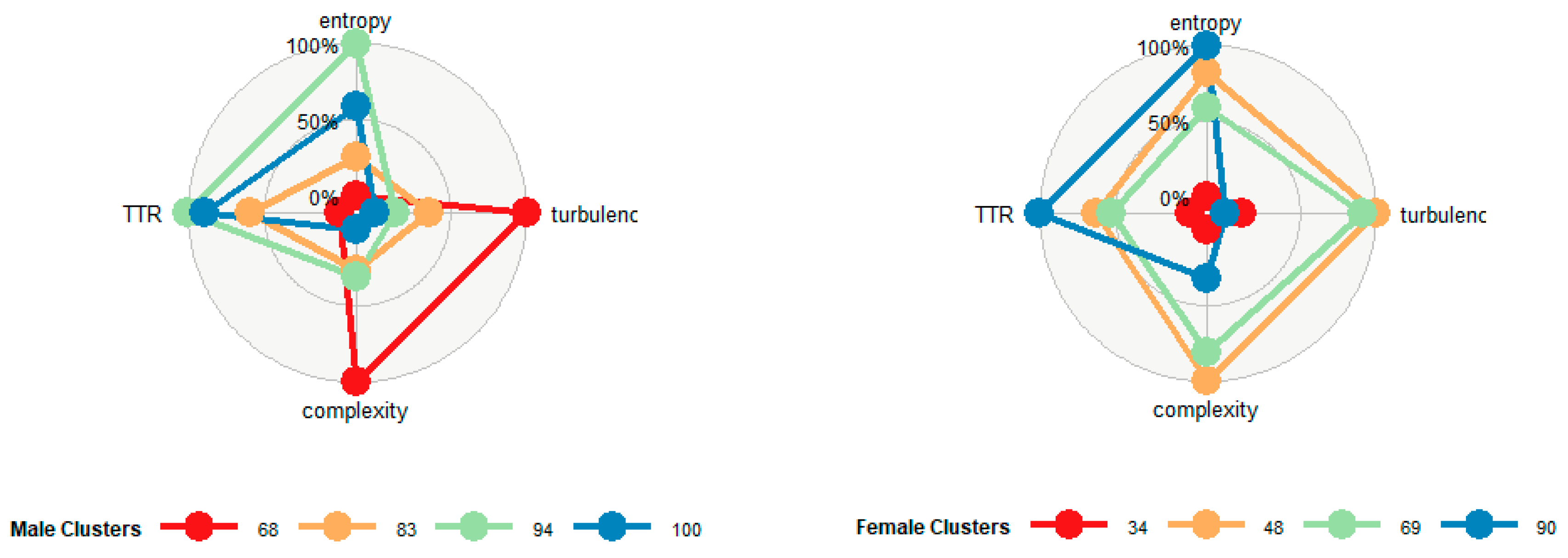 Preprints 82138 g014