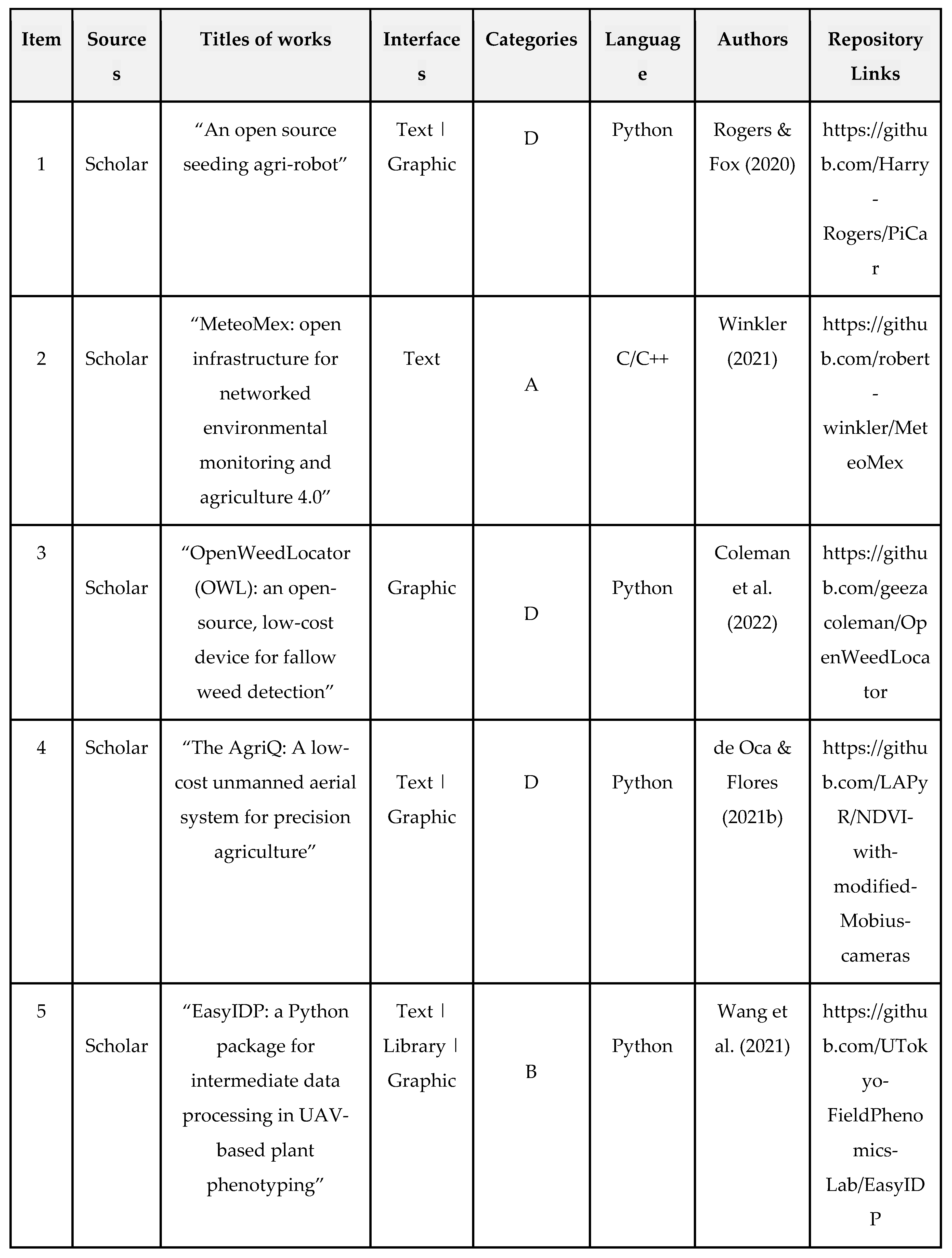 Preprints 68737 i003a