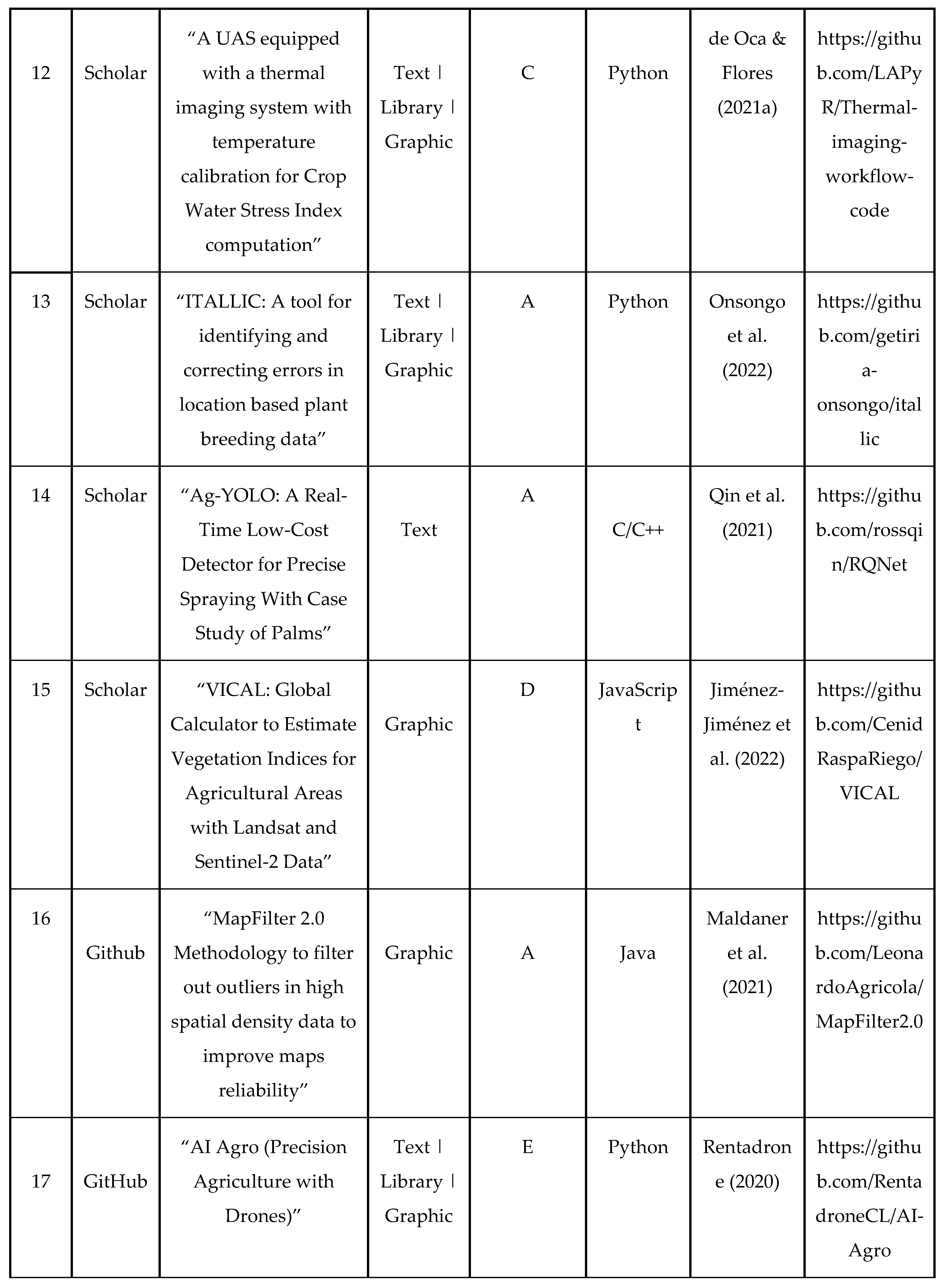 Preprints 68737 i003c