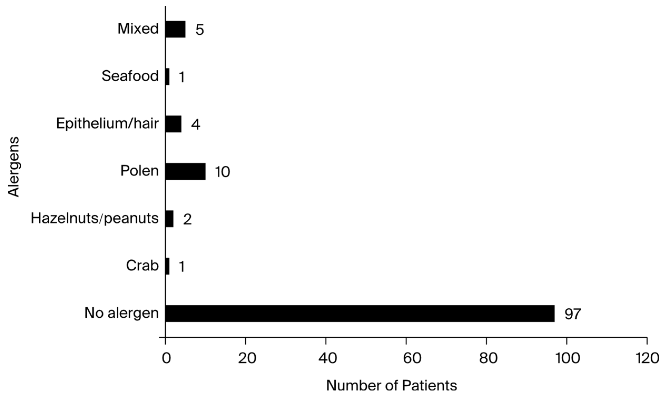 Preprints 105086 g003