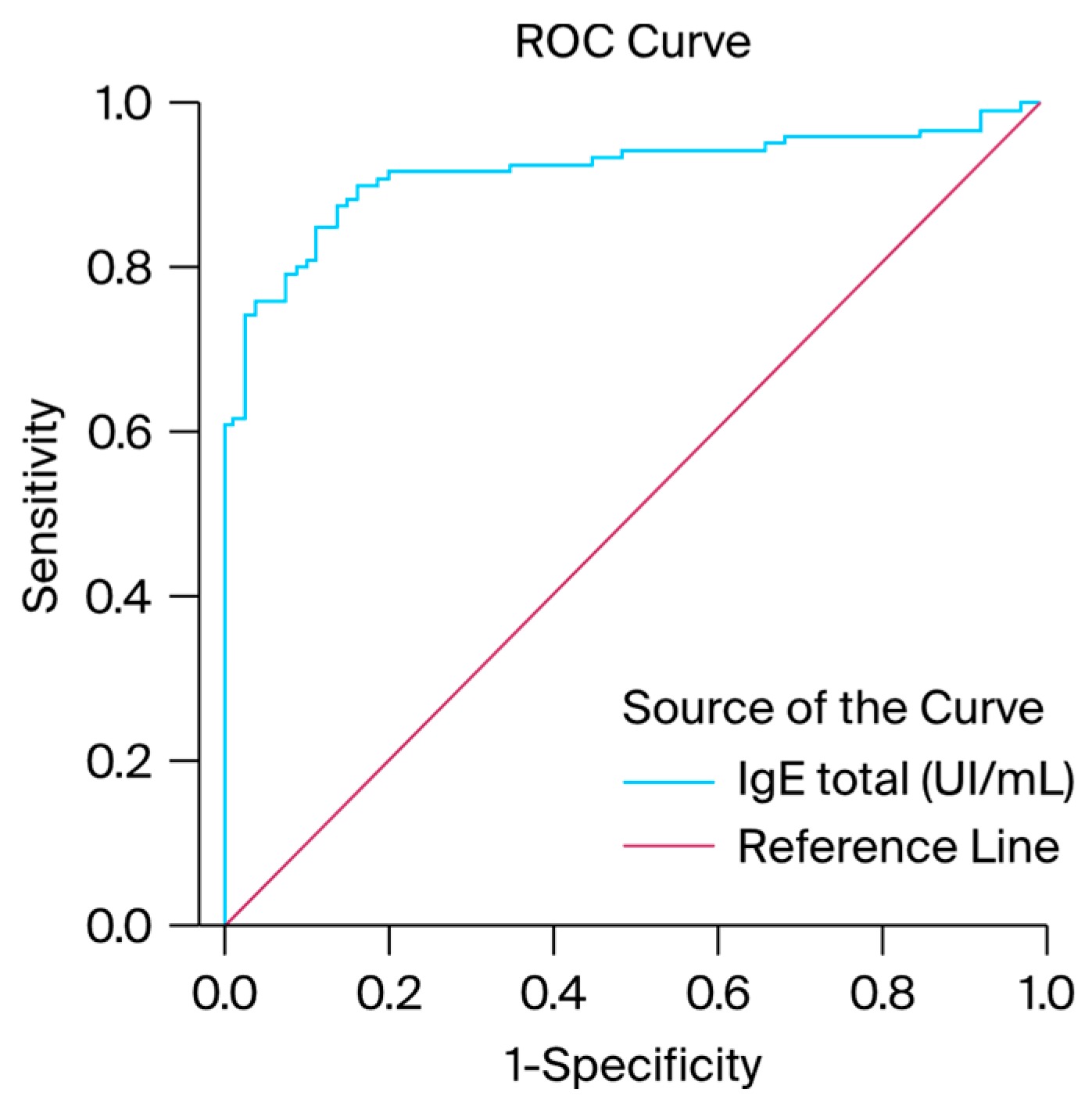 Preprints 105086 g004