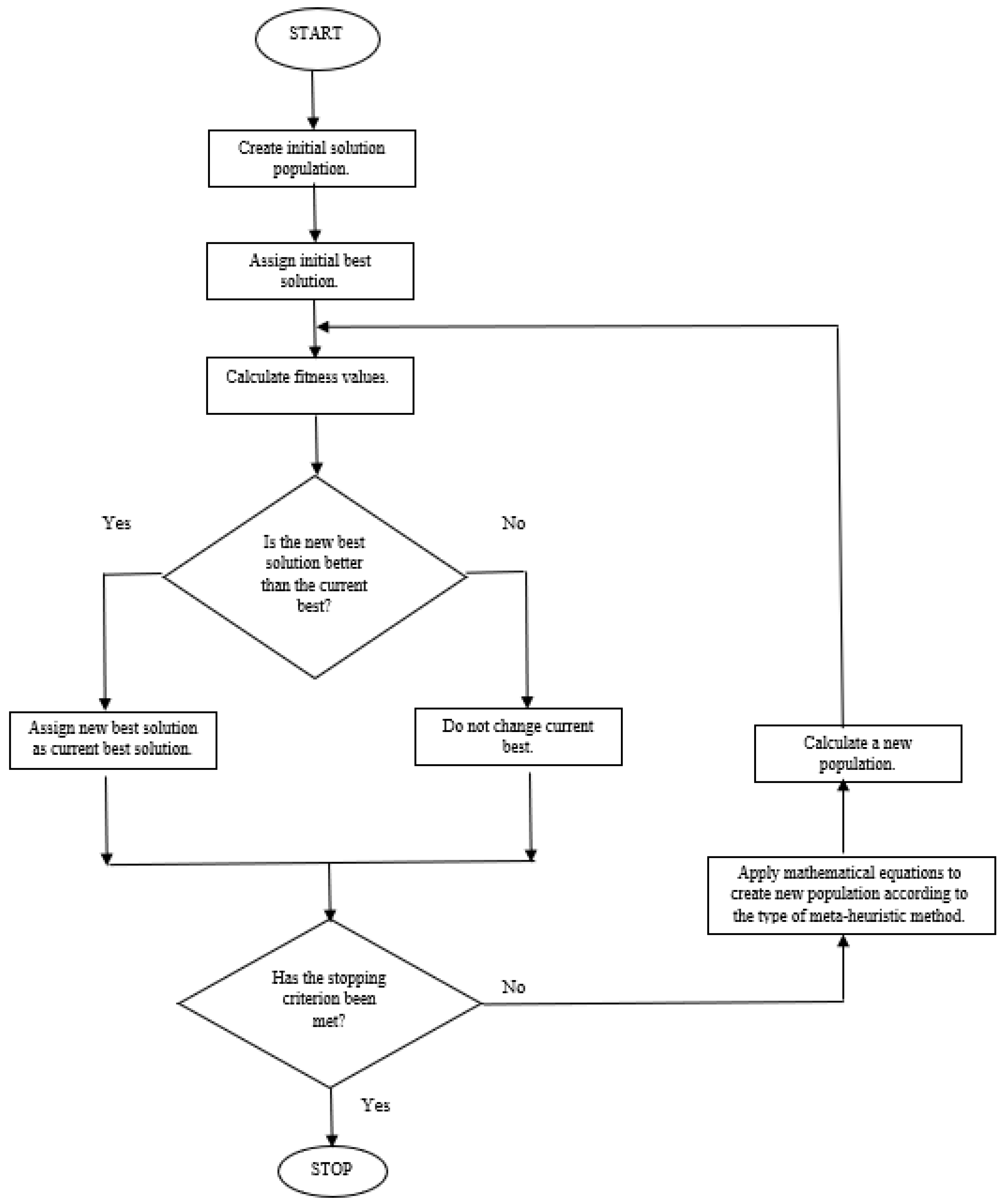 Preprints 117393 g001