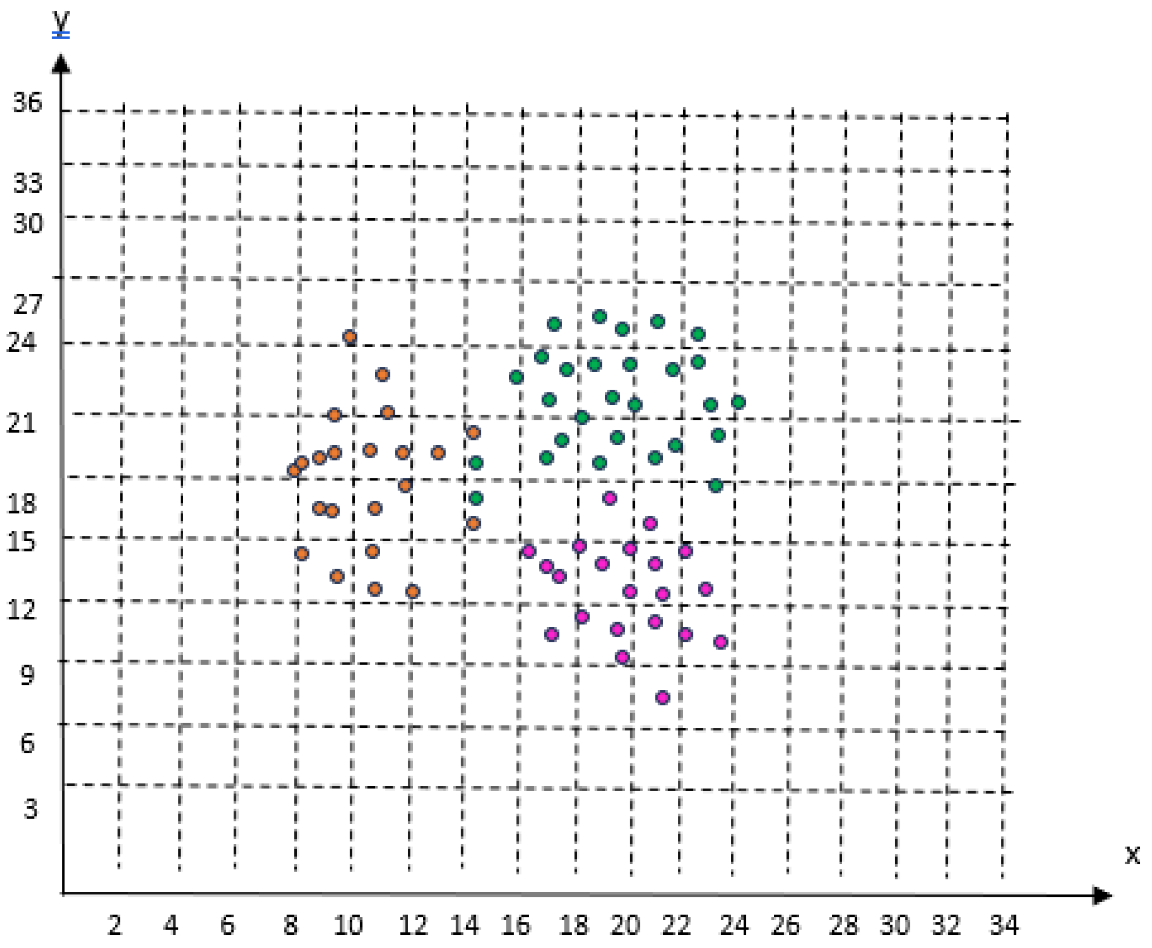 Preprints 117393 g006