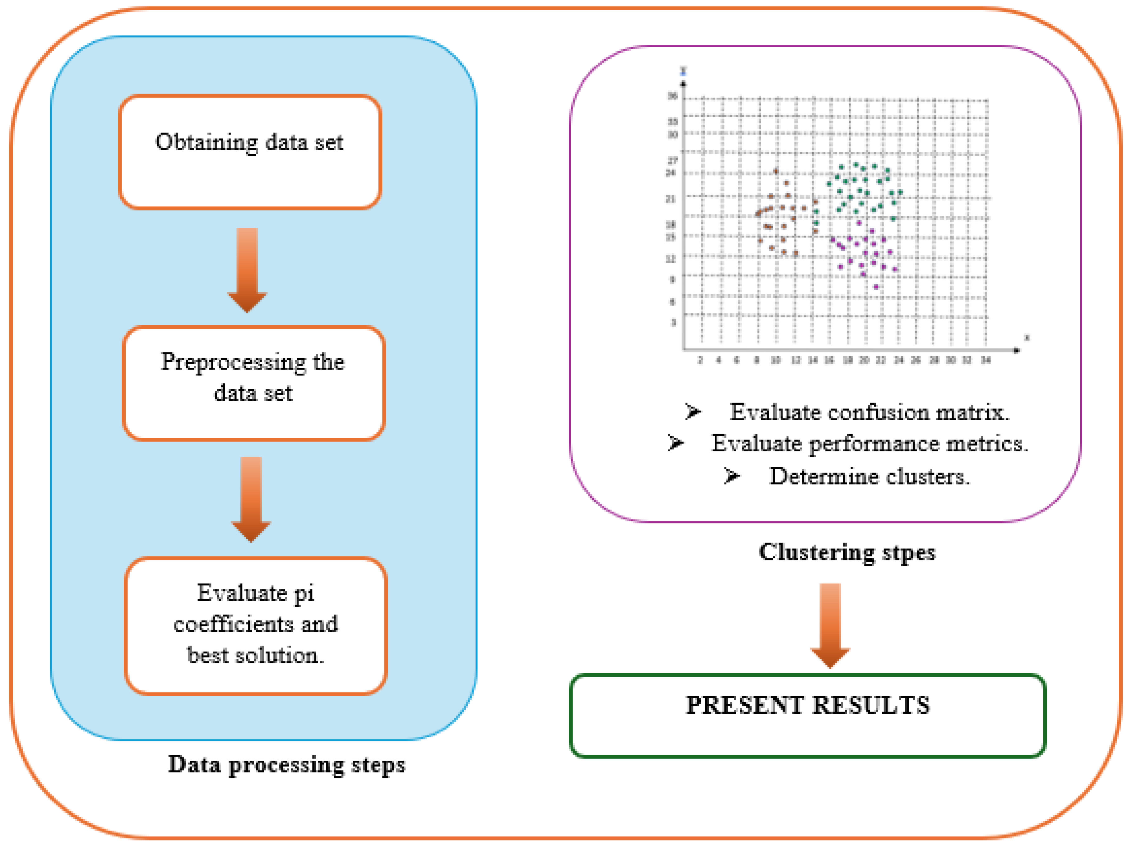 Preprints 117393 g008