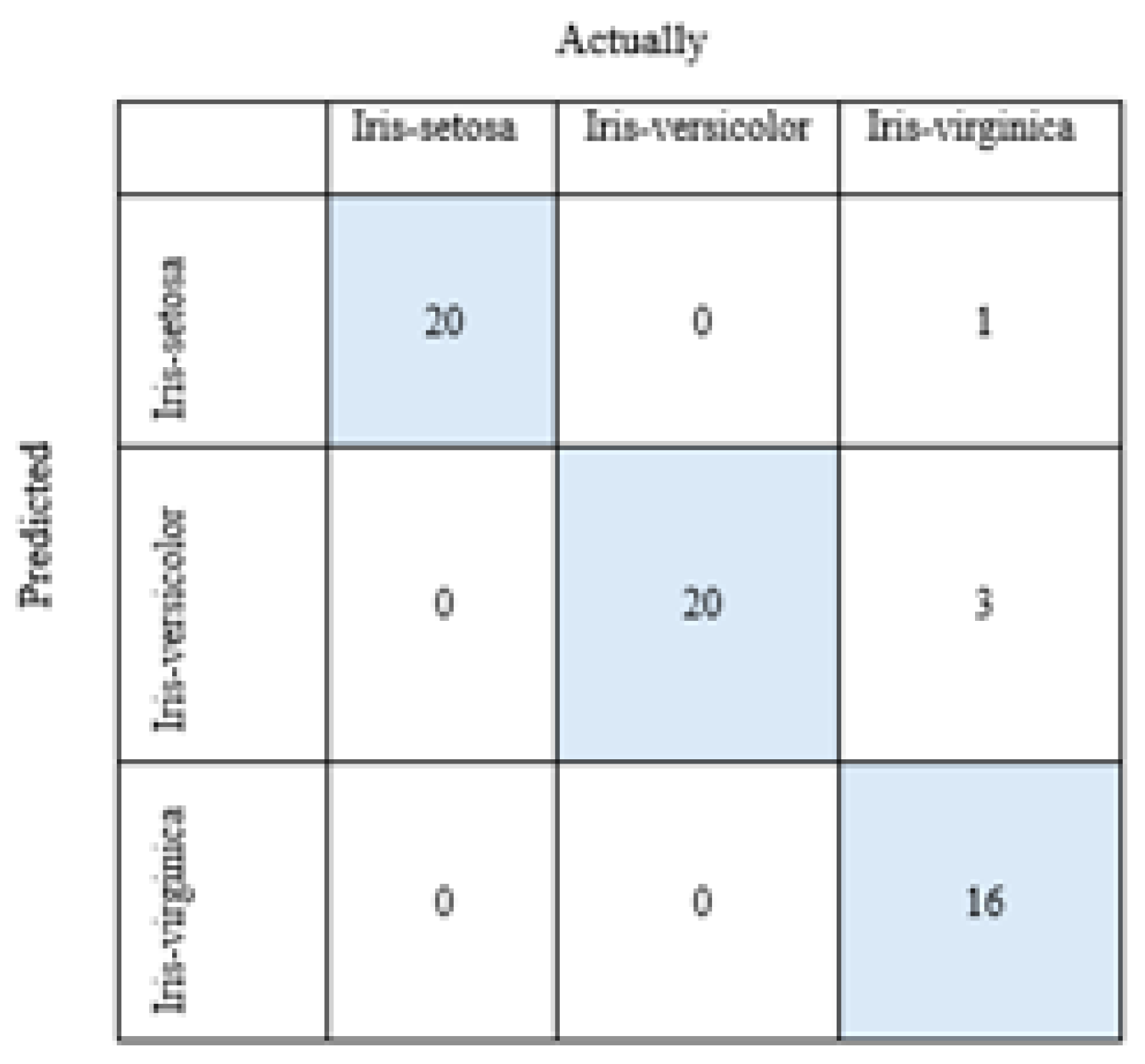 Preprints 117393 g009