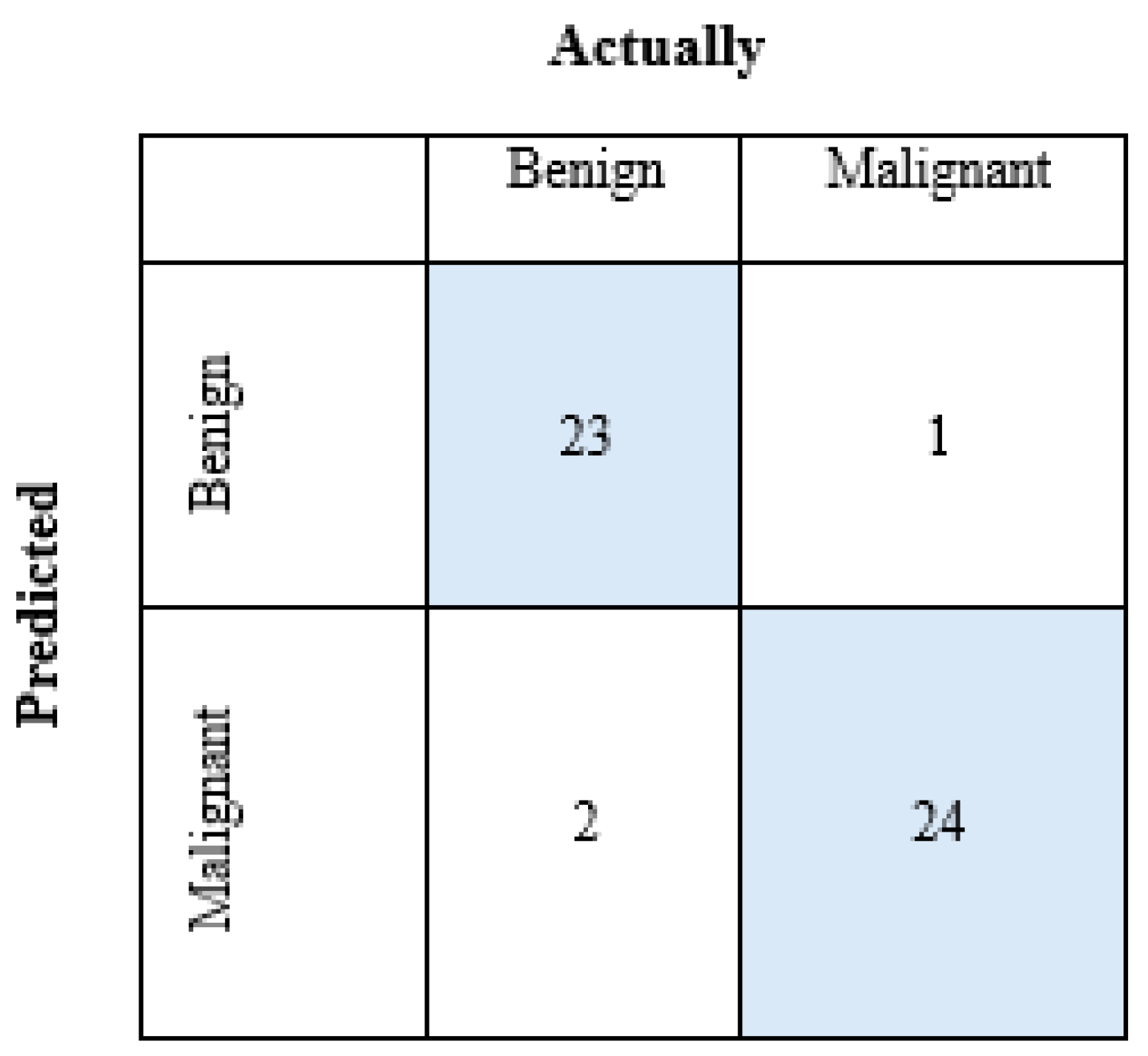 Preprints 117393 g011