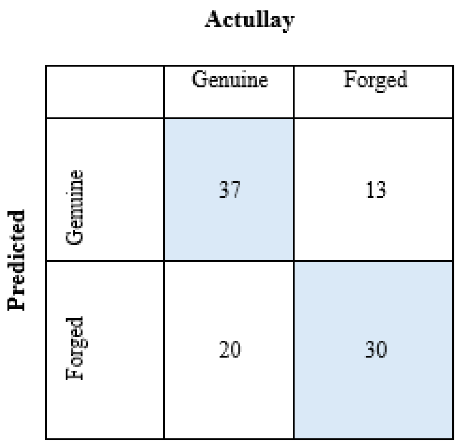 Preprints 117393 g013