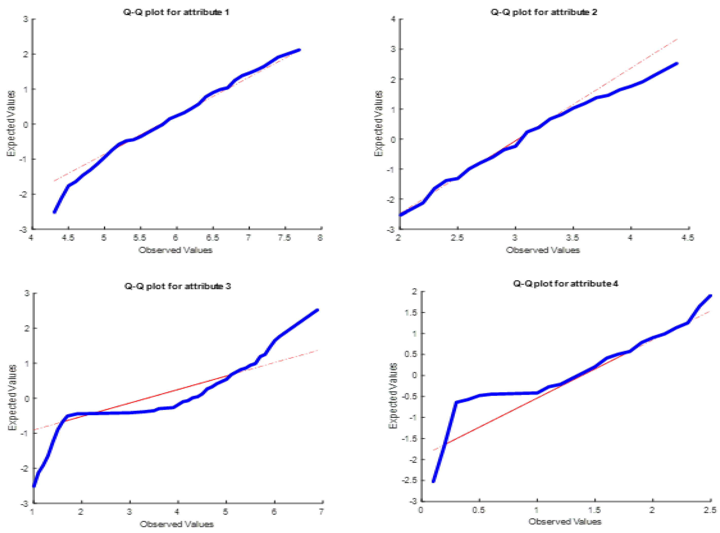 Preprints 117393 g015