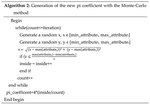 Preprints 117393 i002