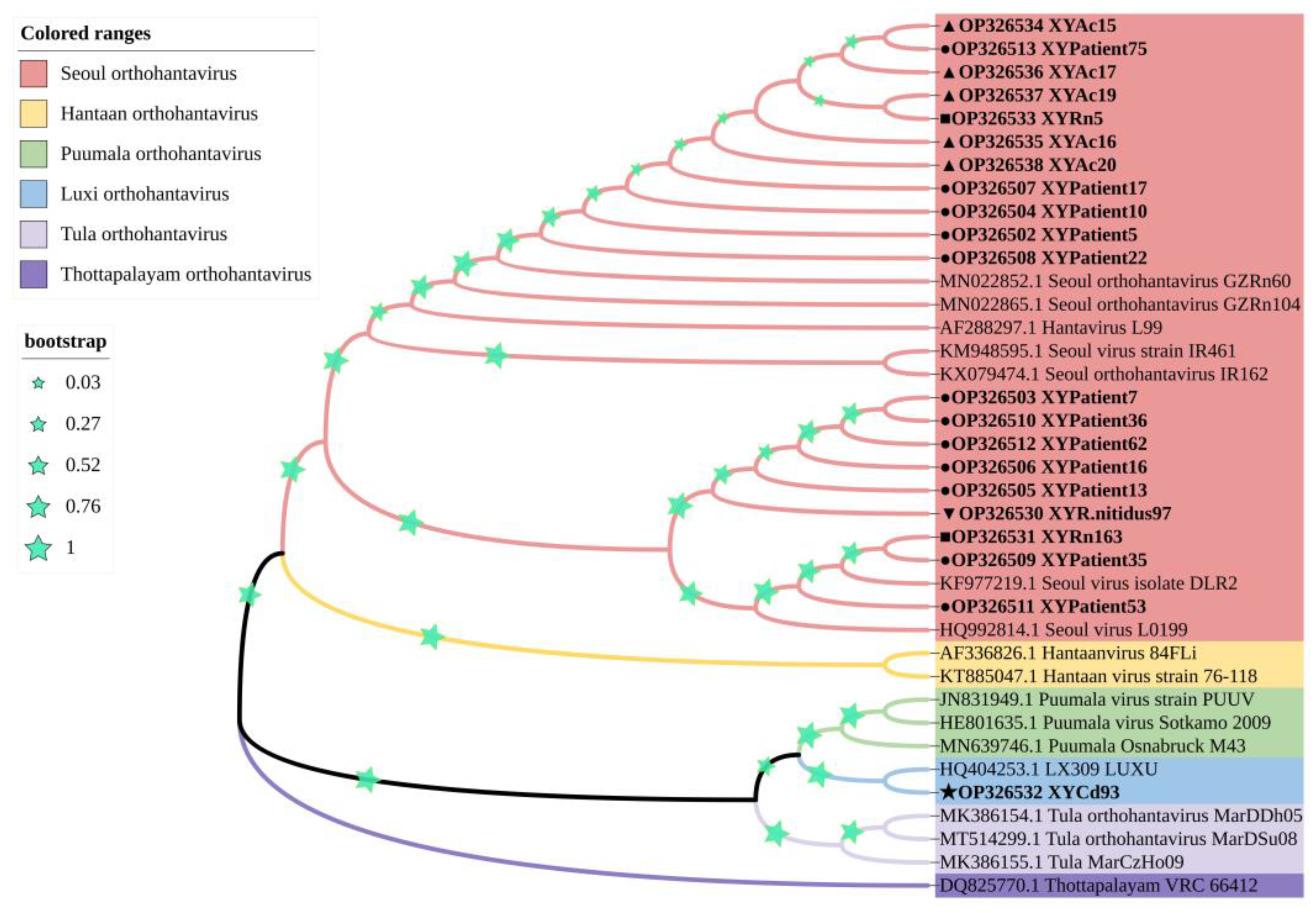 Preprints 79855 g003