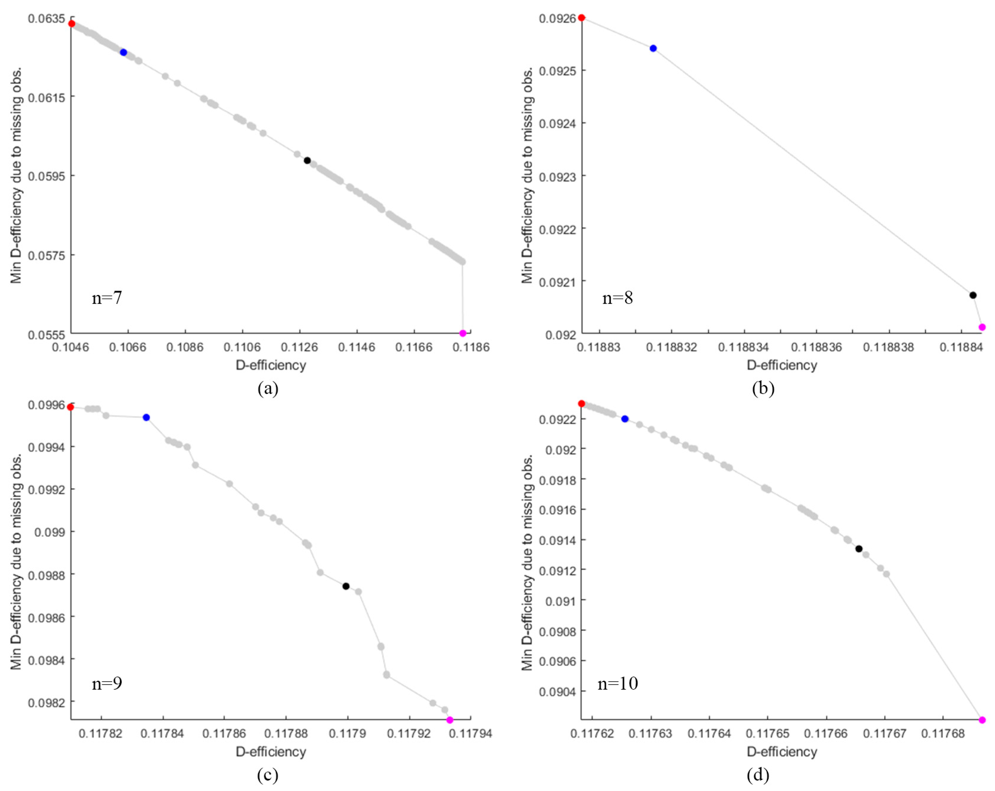 Preprints 76995 g001