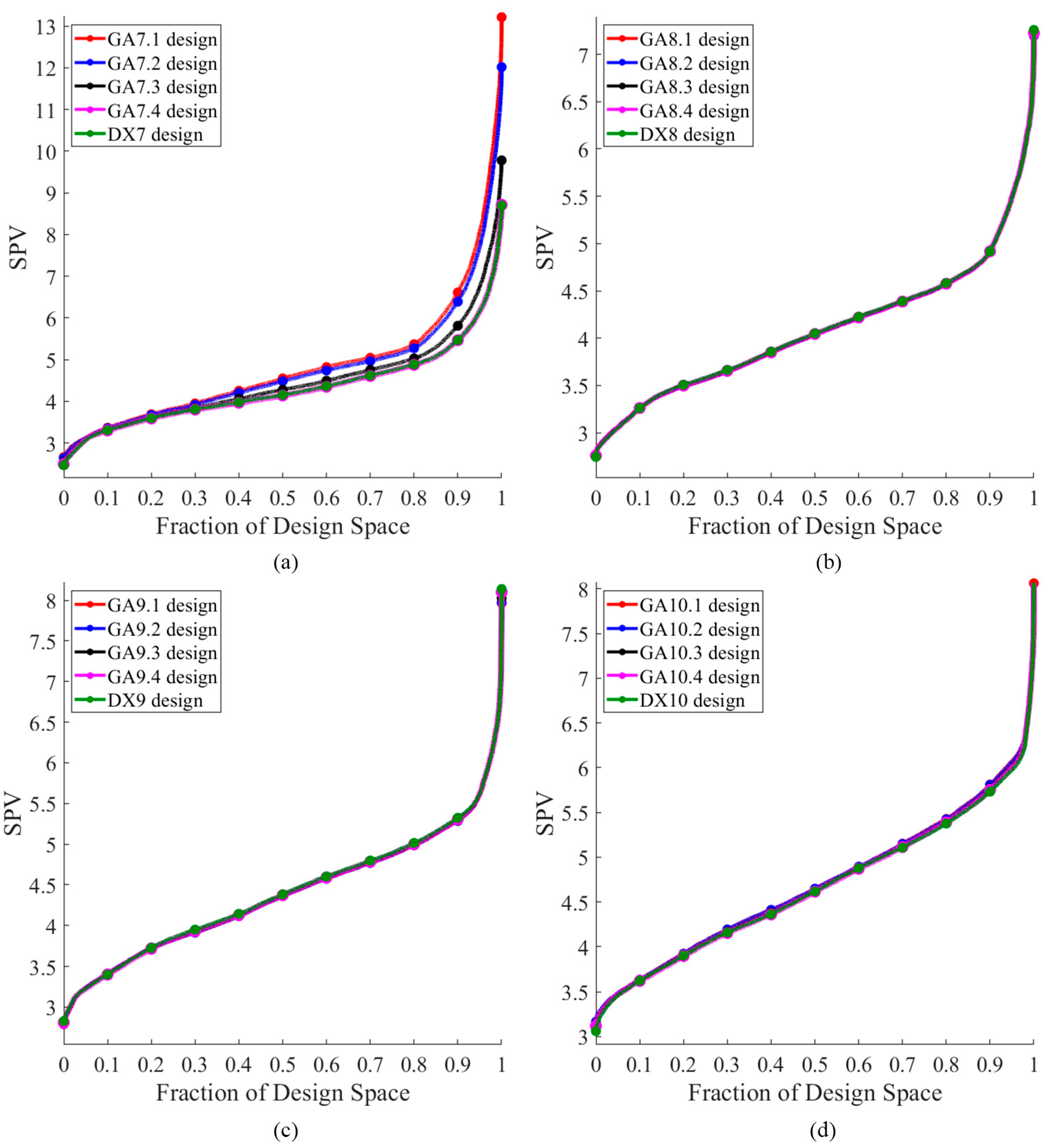 Preprints 76995 g006