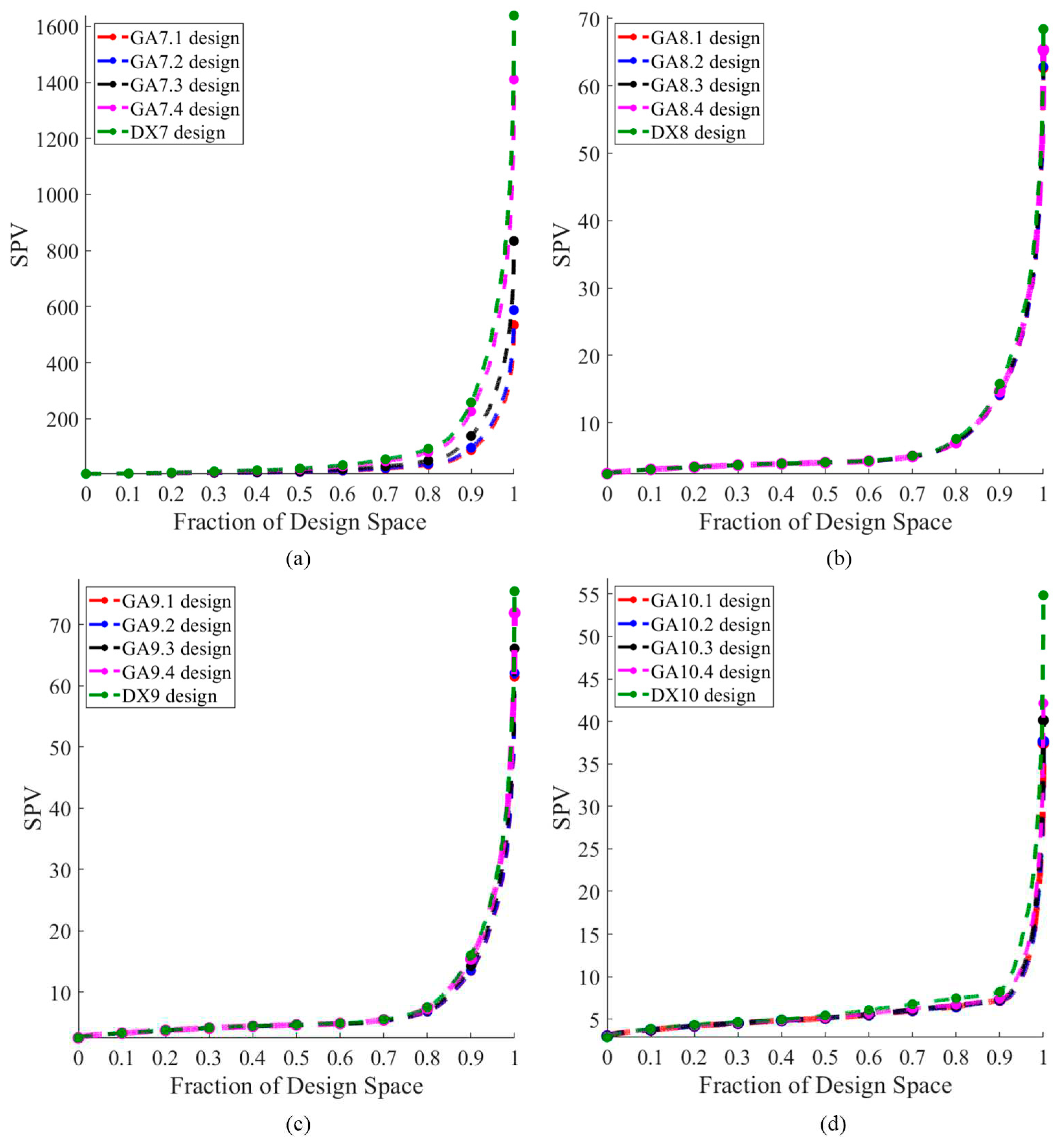 Preprints 76995 g007