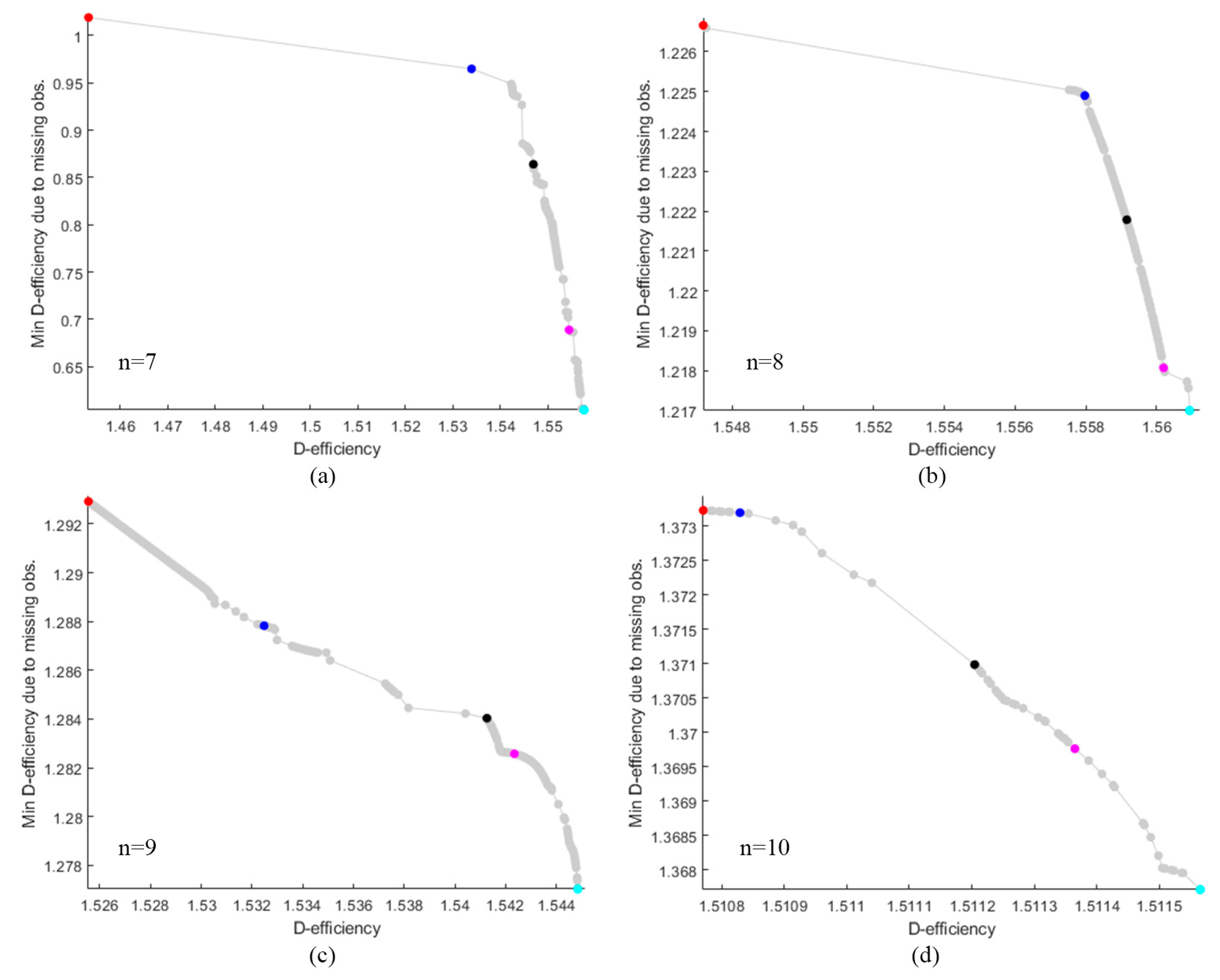 Preprints 76995 g009