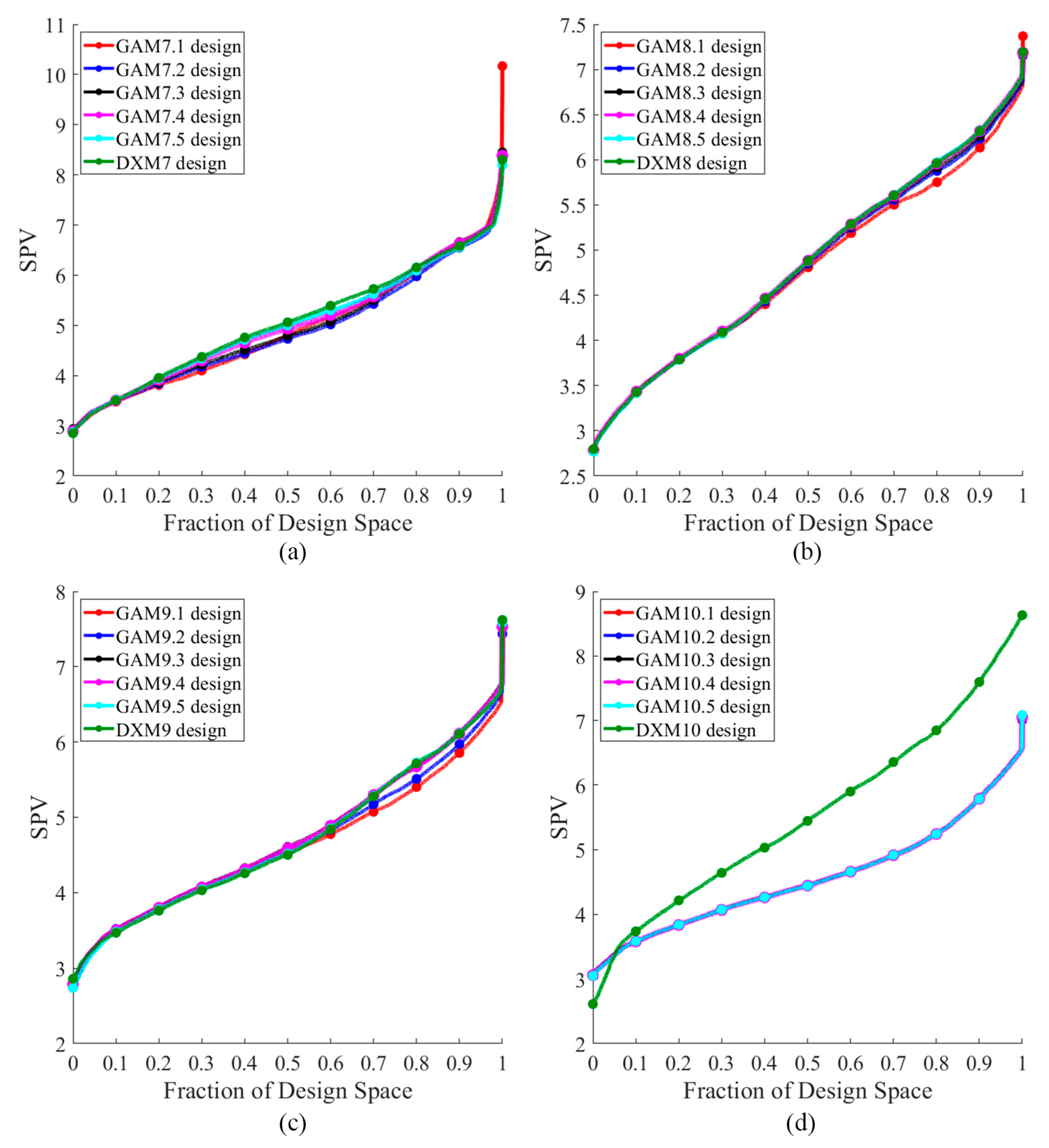 Preprints 76995 g014