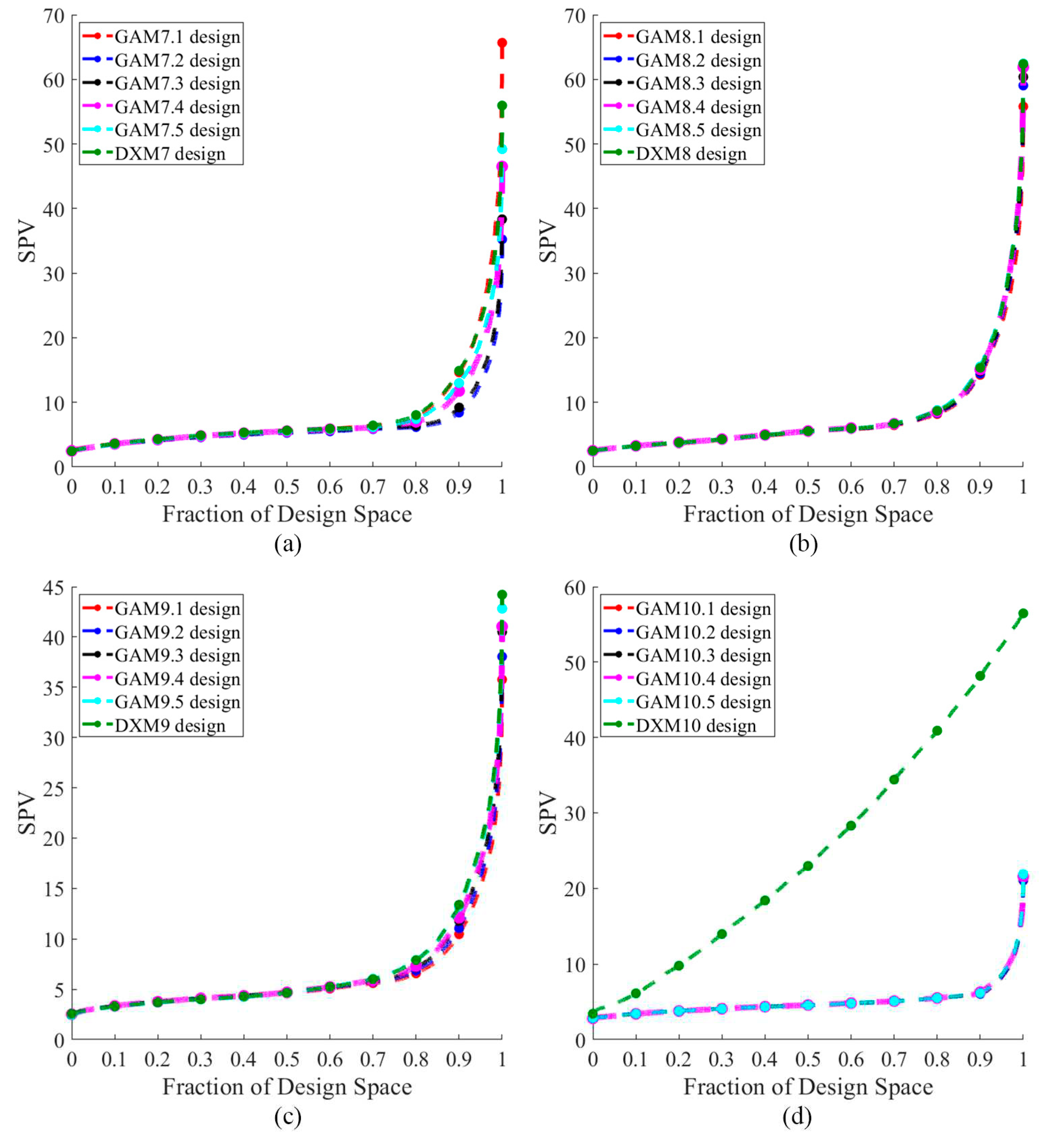 Preprints 76995 g015