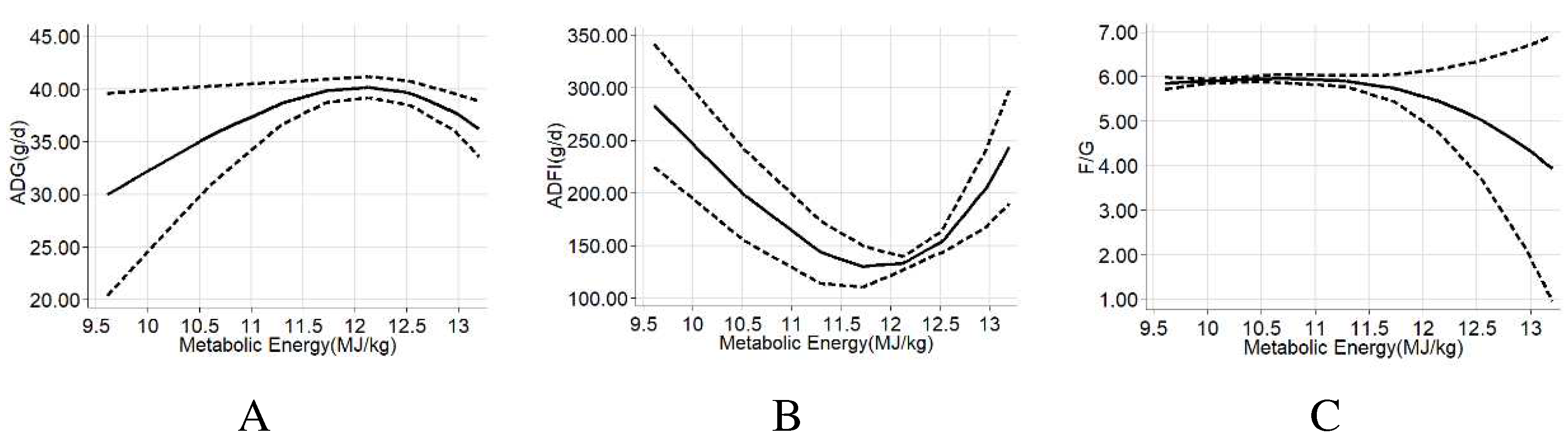 Preprints 84886 g005