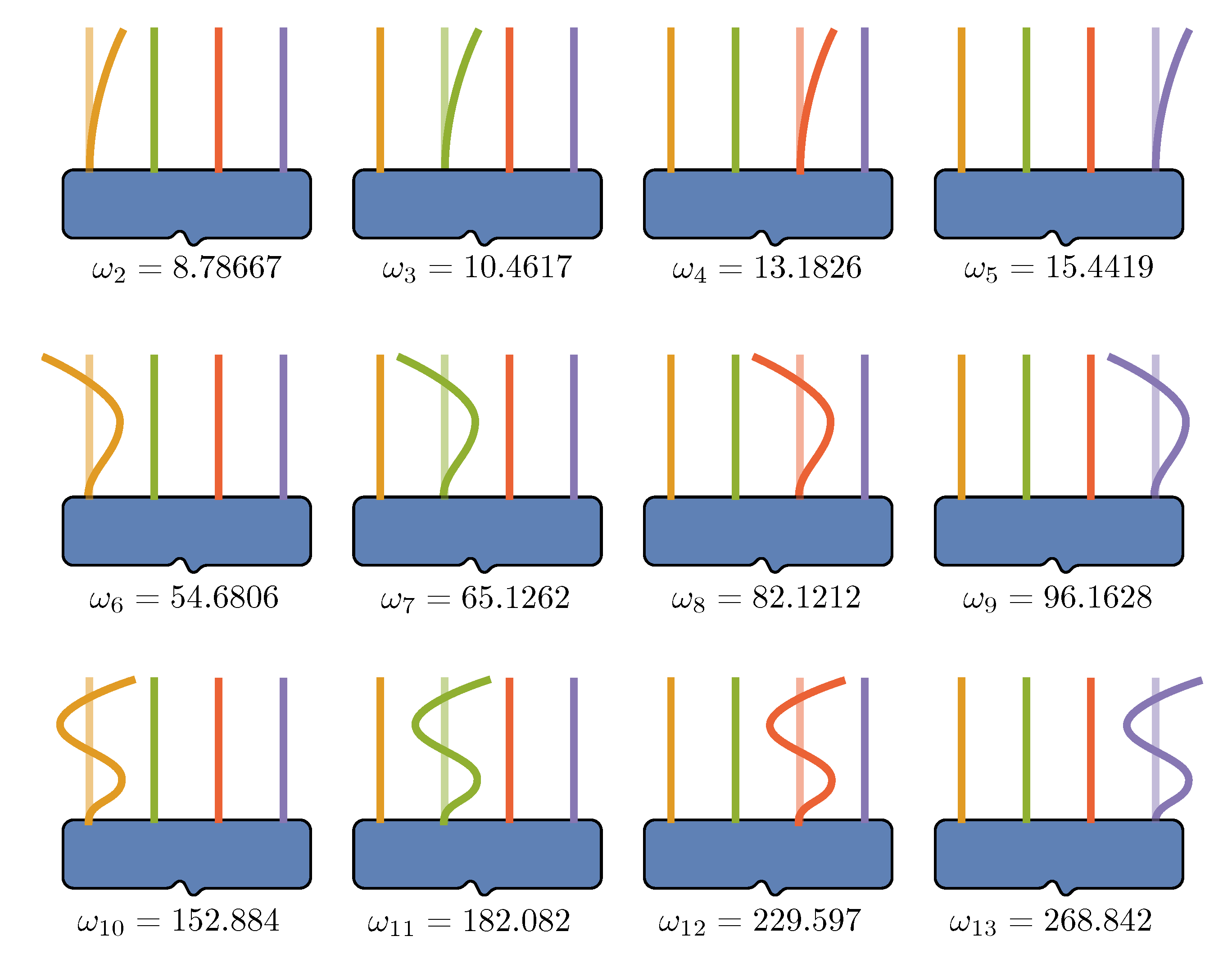 Preprints 73140 g002