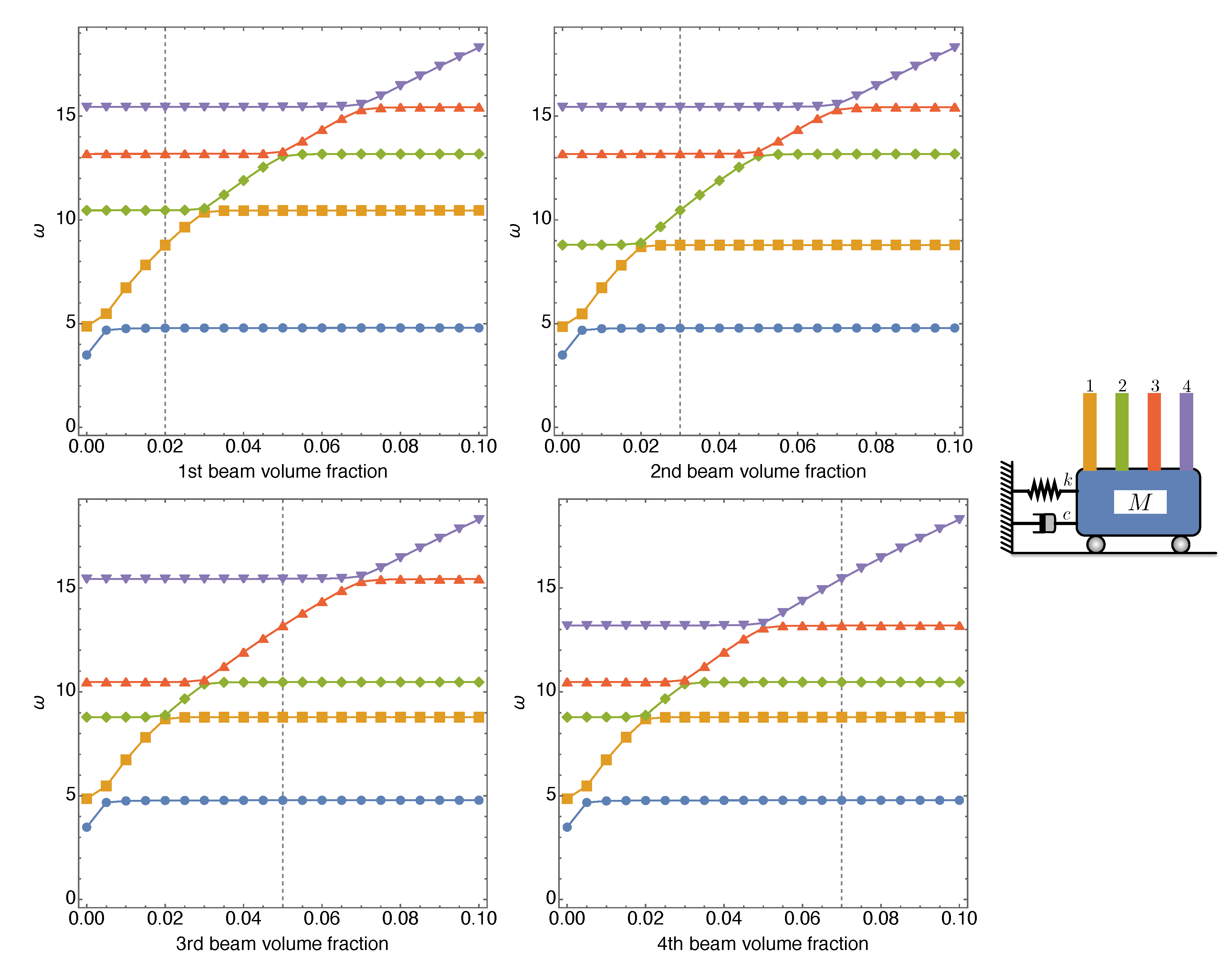 Preprints 73140 g003