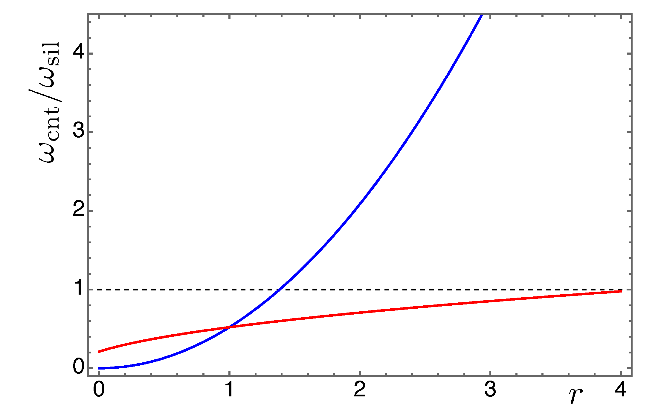 Preprints 73140 g004