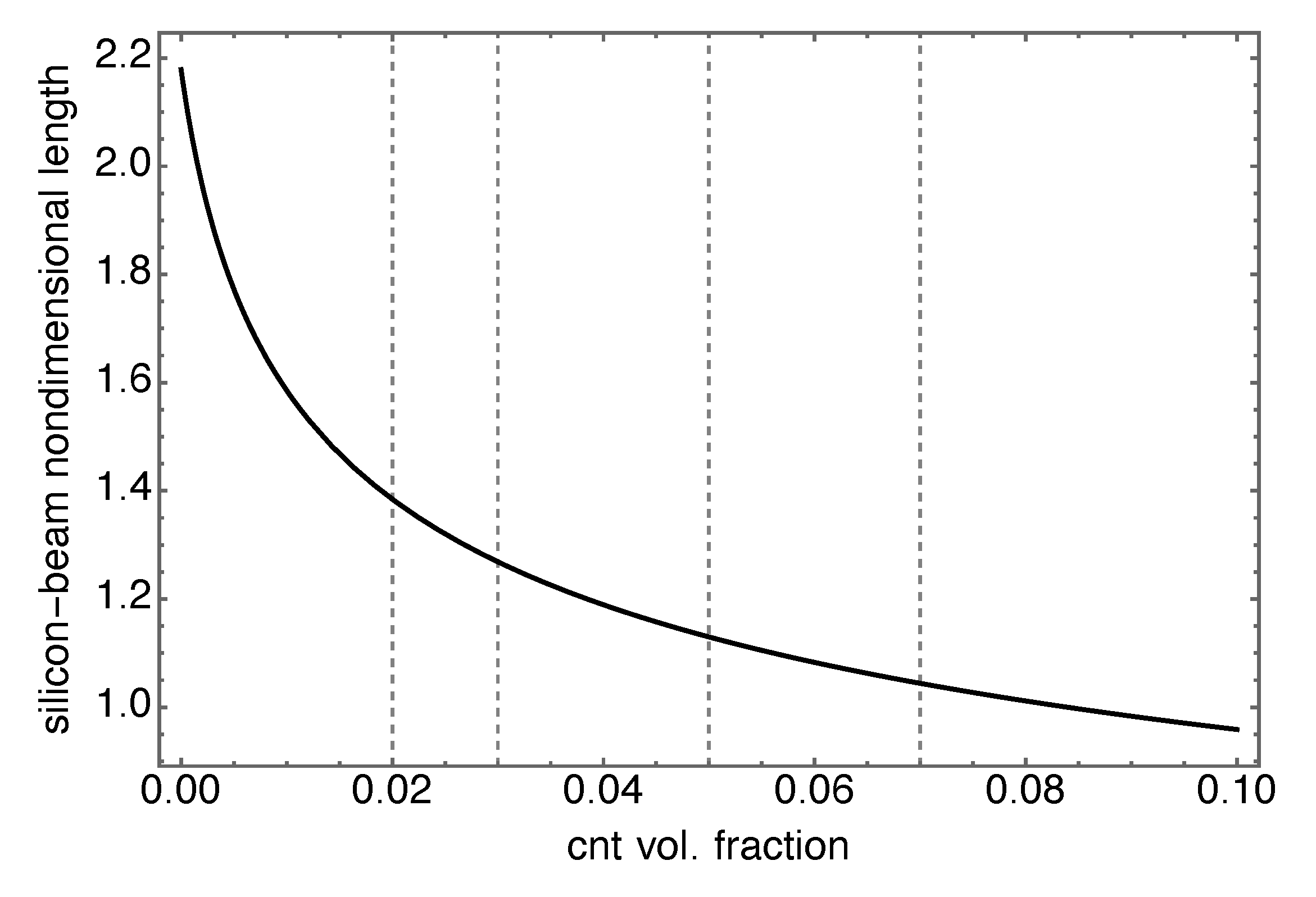 Preprints 73140 g005